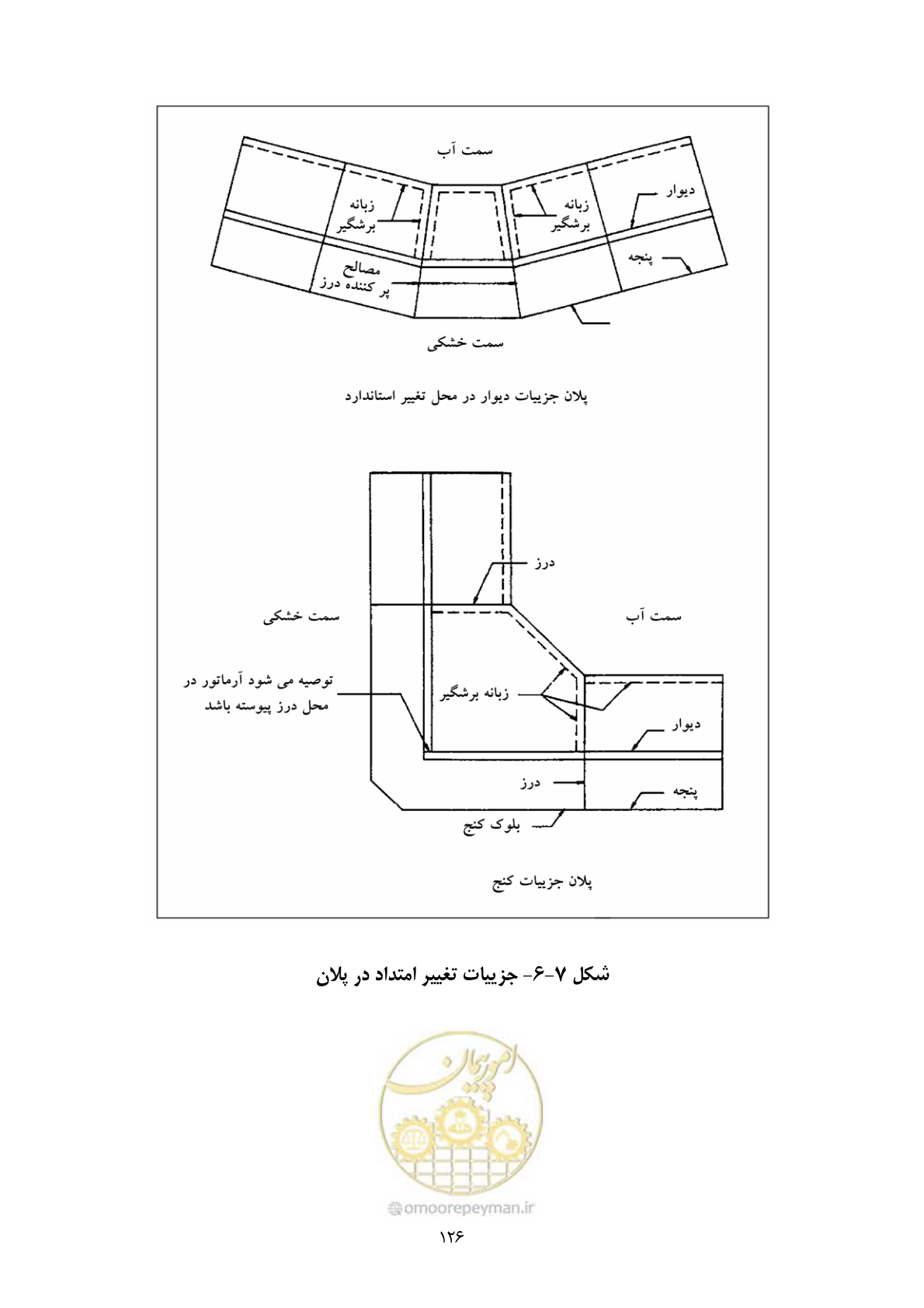 صفحه 143 از 322