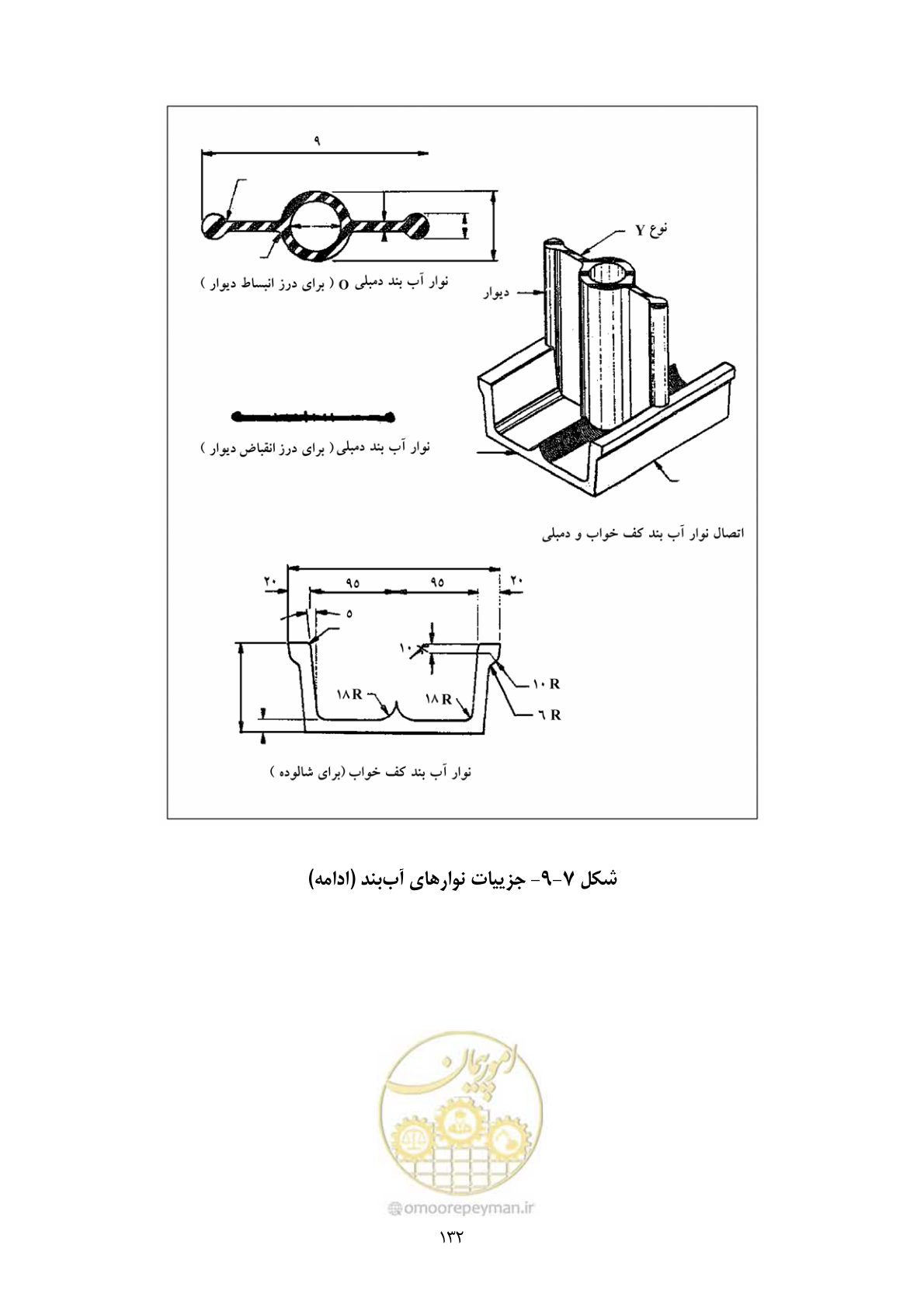 صفحه 149 از 322