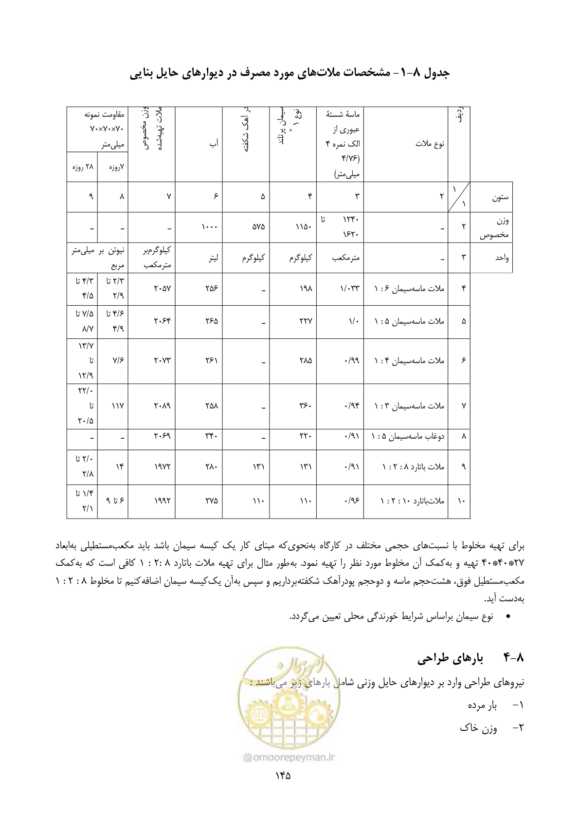 صفحه 162 از 322
