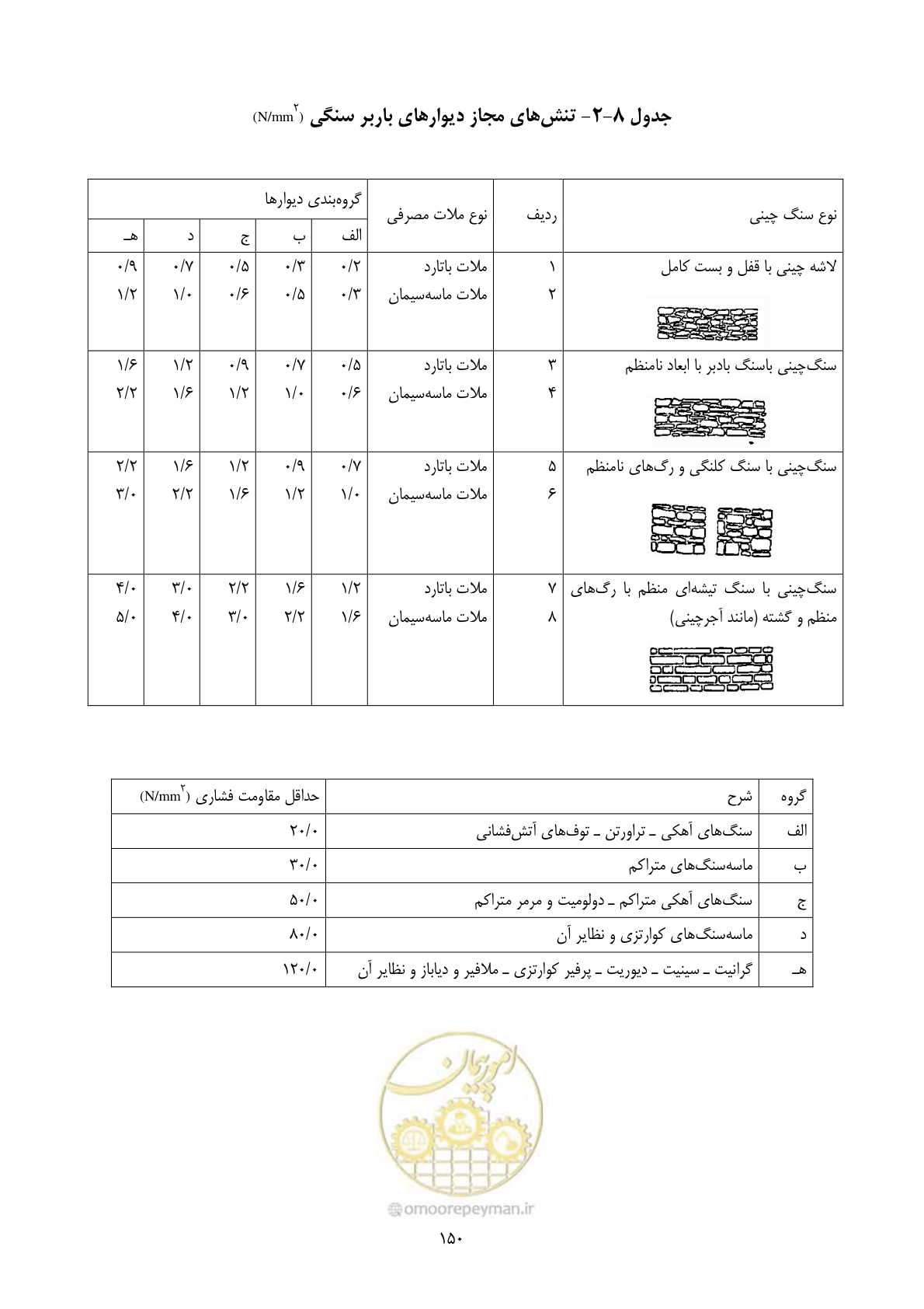 صفحه 167 از 322