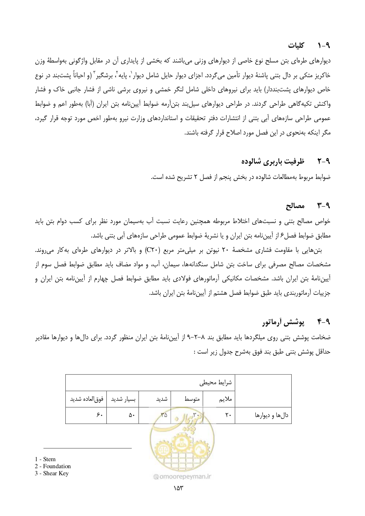 صفحه 170 از 322