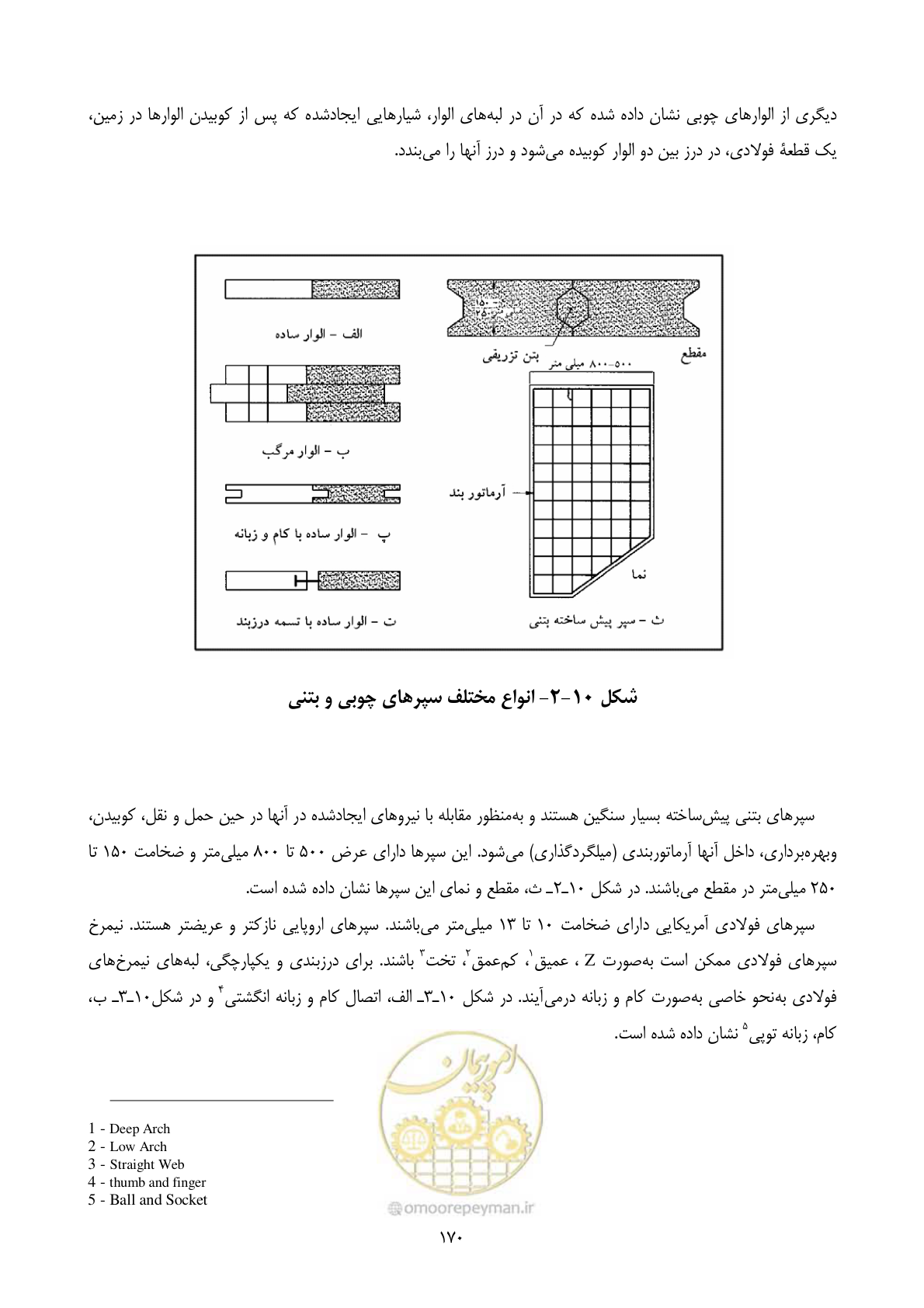 صفحه 187 از 322