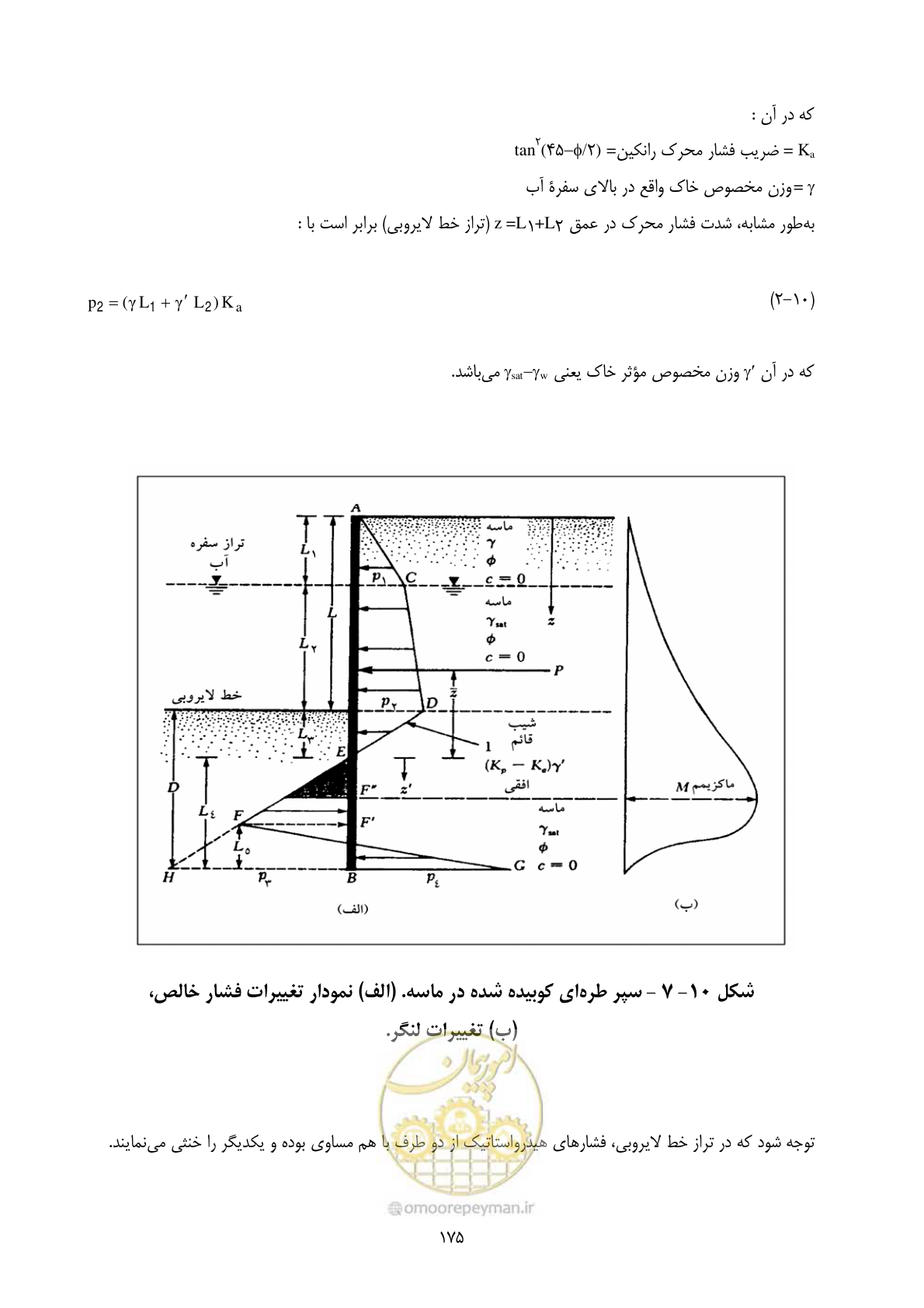 صفحه 192 از 322