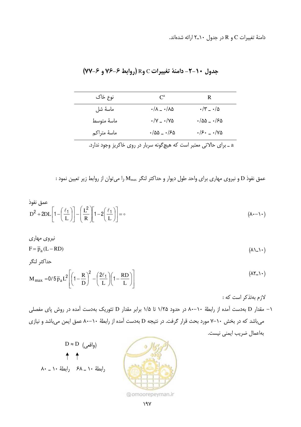 صفحه 214 از 322