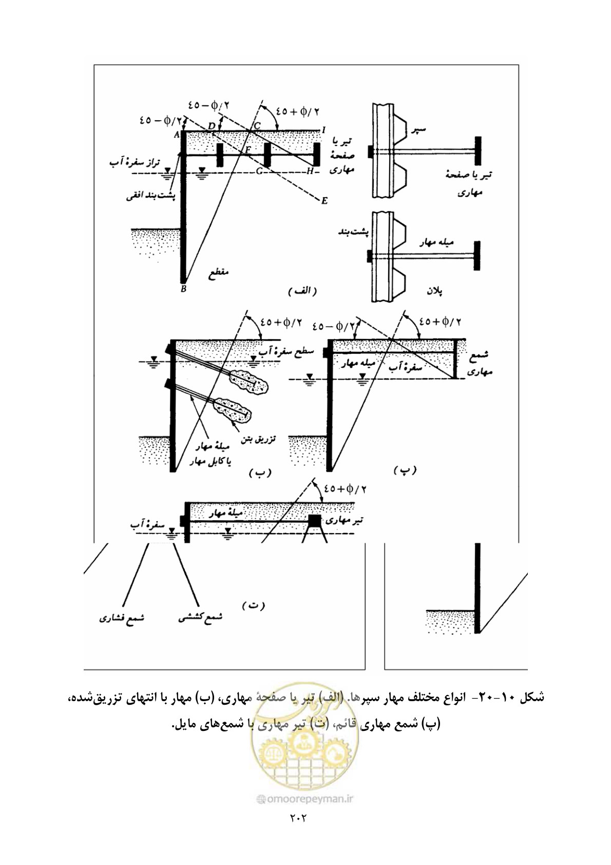 صفحه 219 از 322