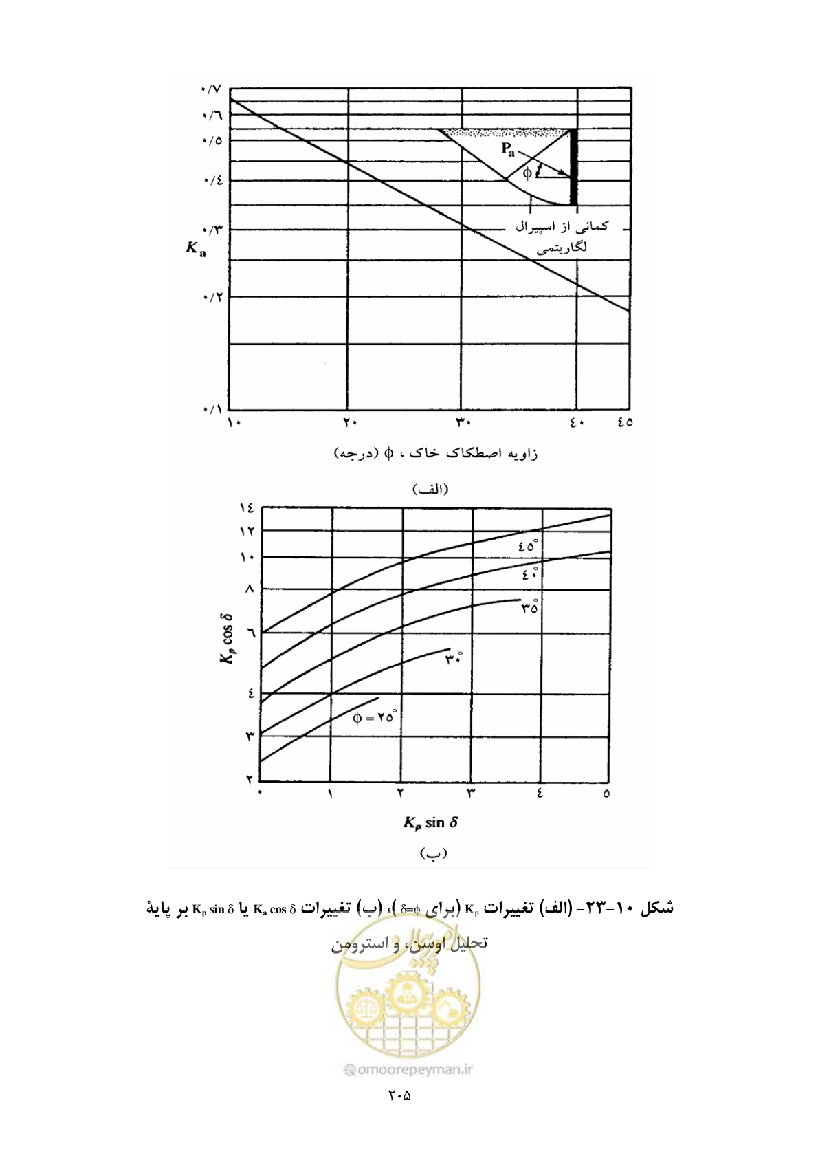 صفحه 222 از 322