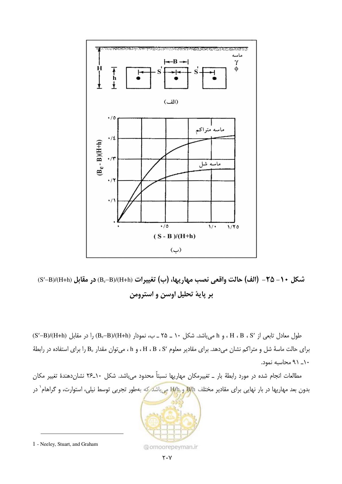 صفحه 224 از 322
