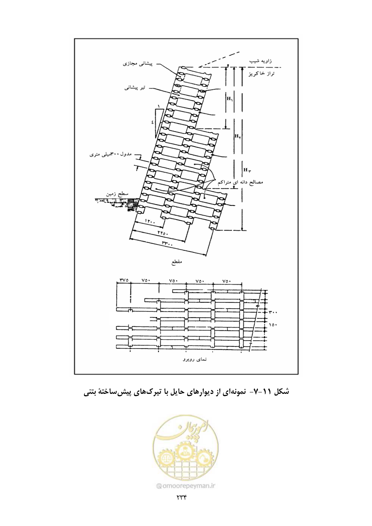 صفحه 251 از 322