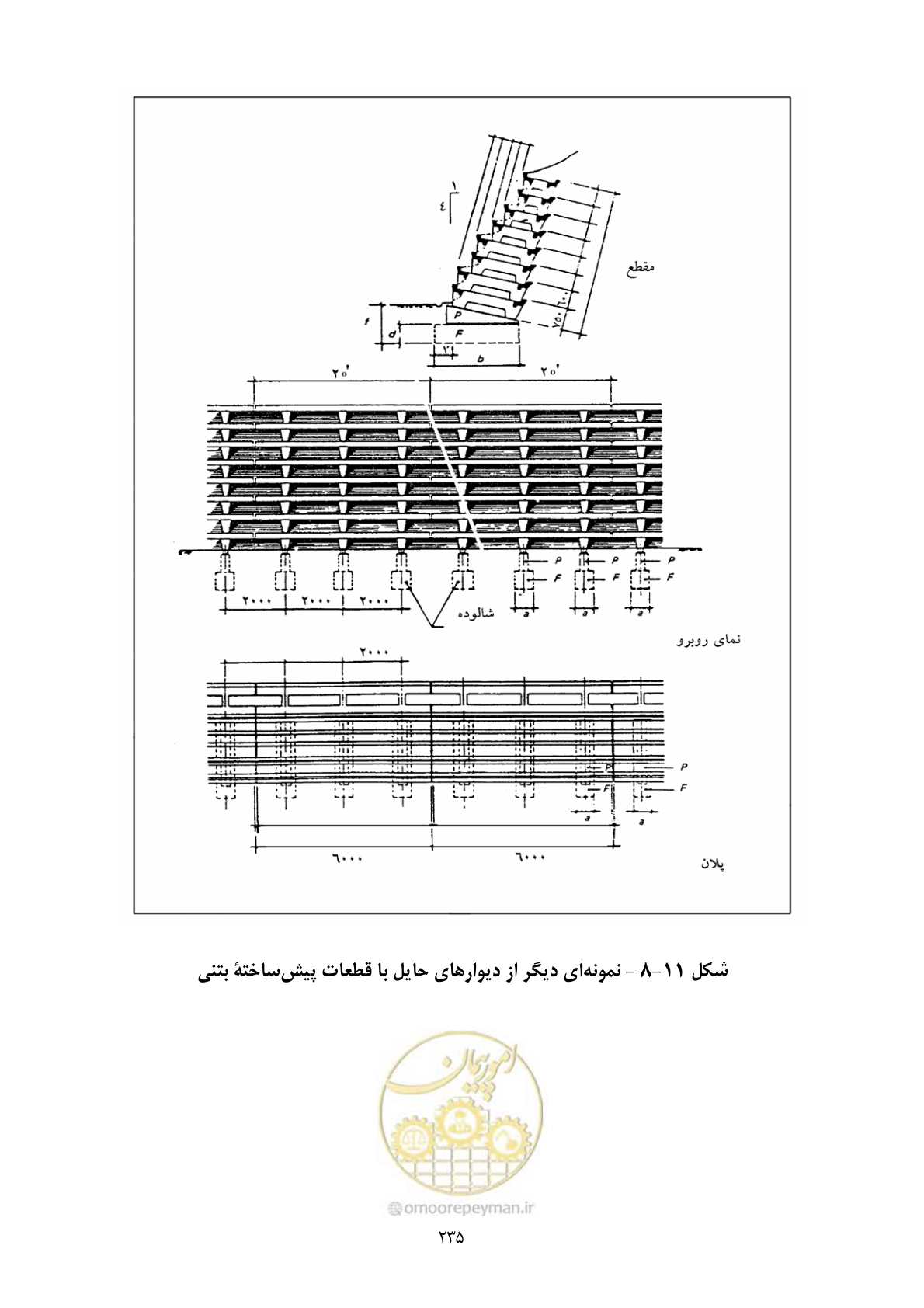 صفحه 252 از 322