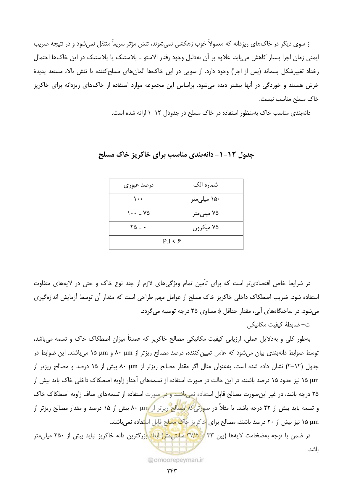 صفحه 260 از 322