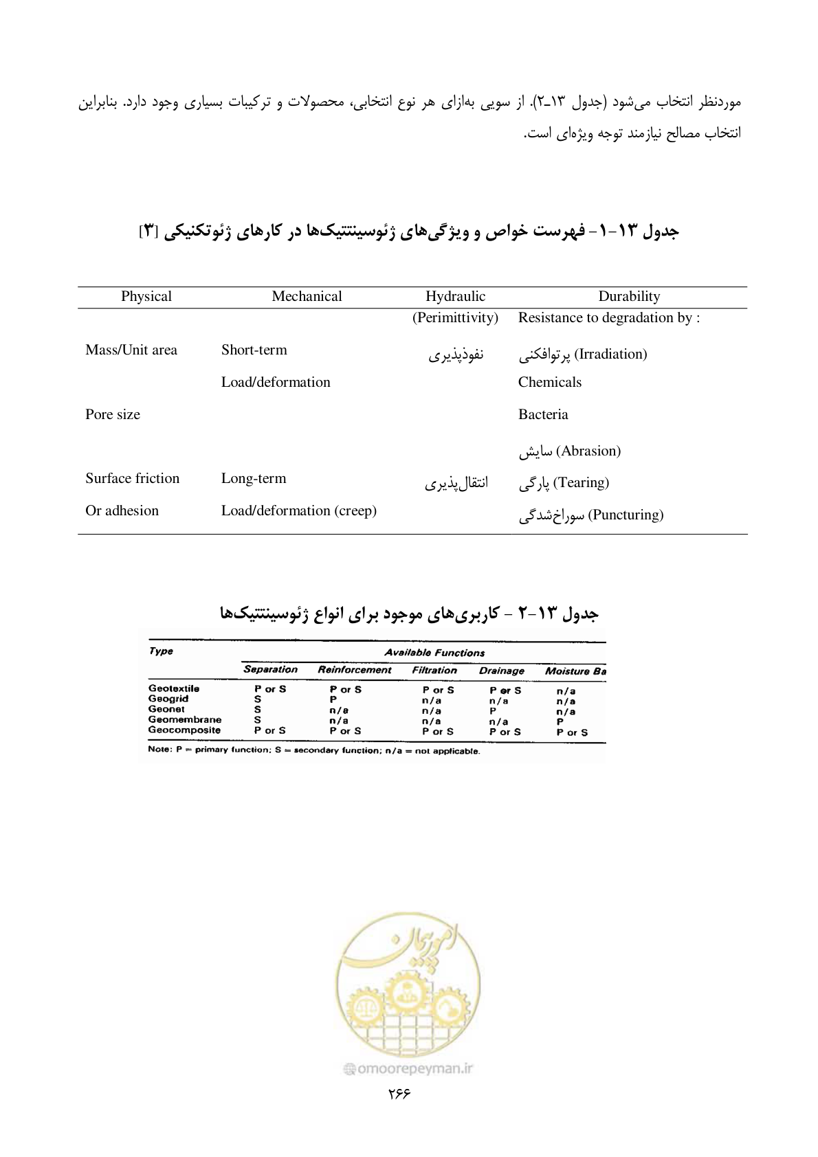 صفحه 283 از 322