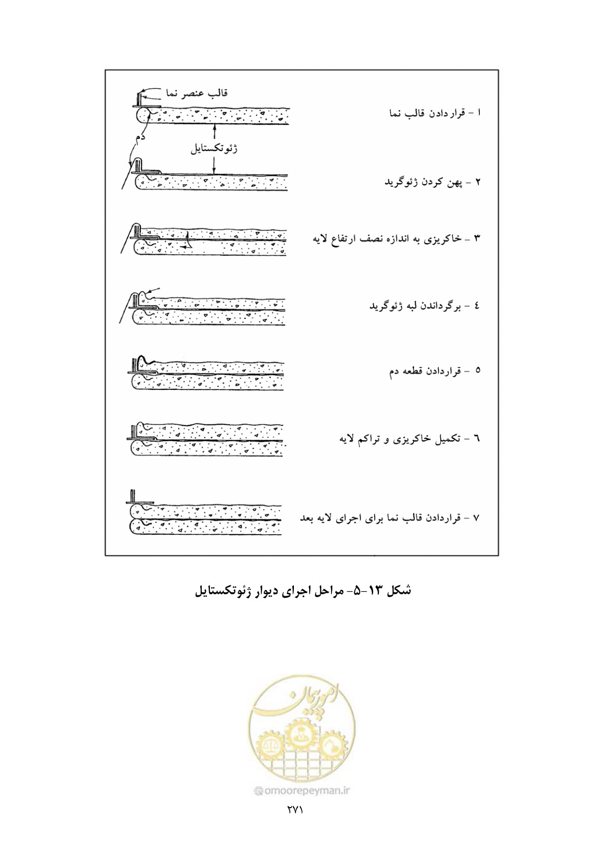 صفحه 288 از 322