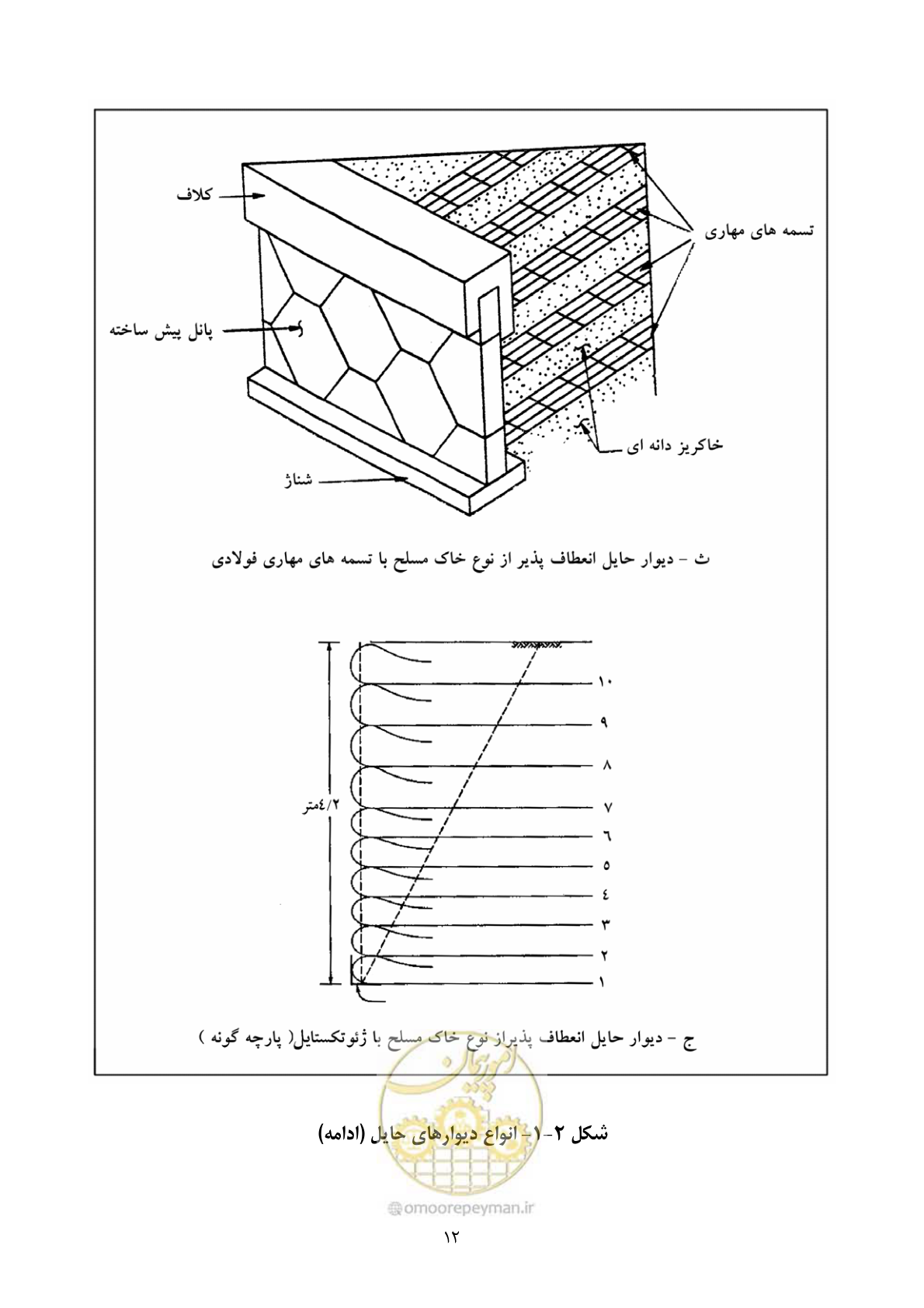 صفحه 29 از 322