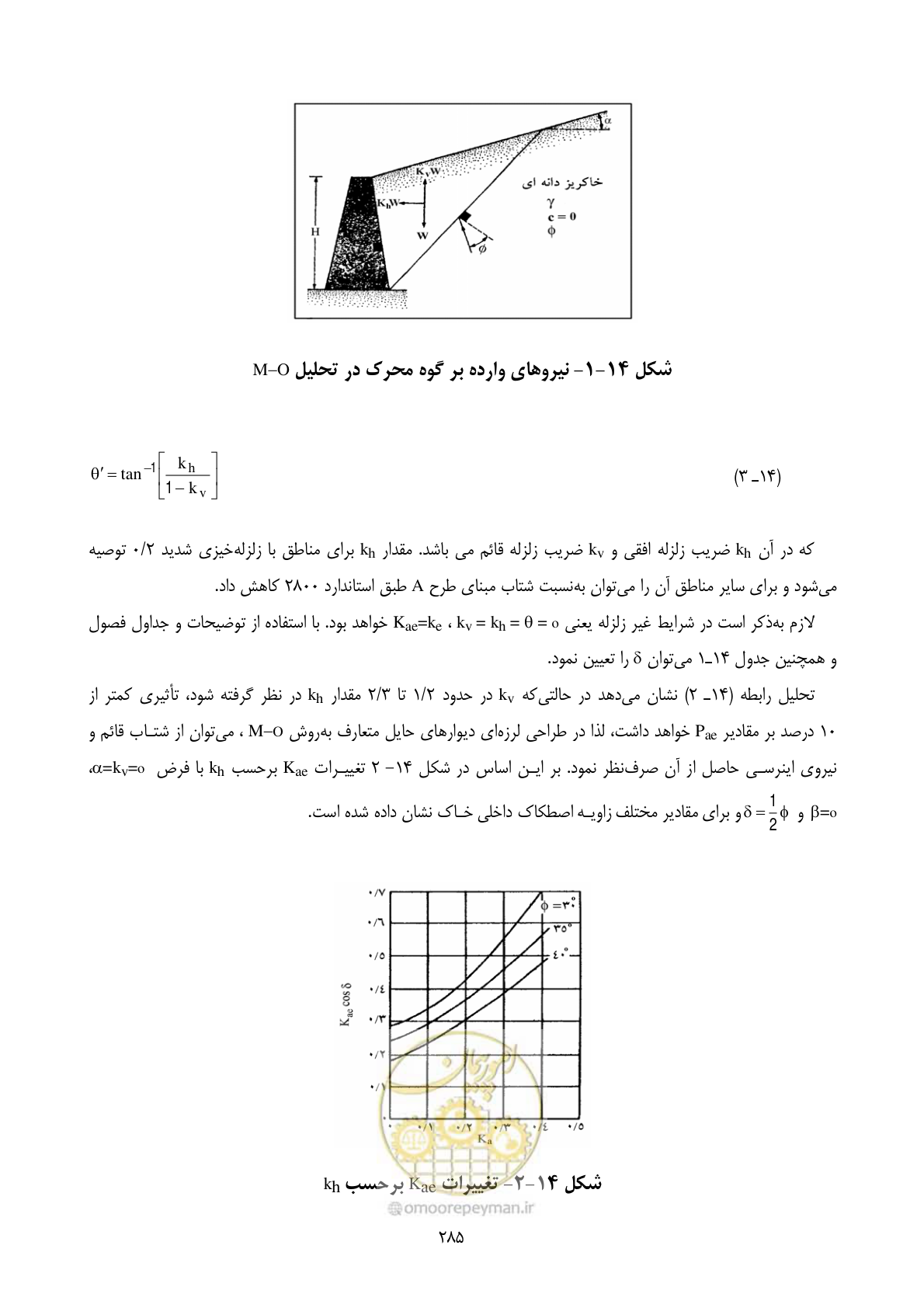صفحه 302 از 322