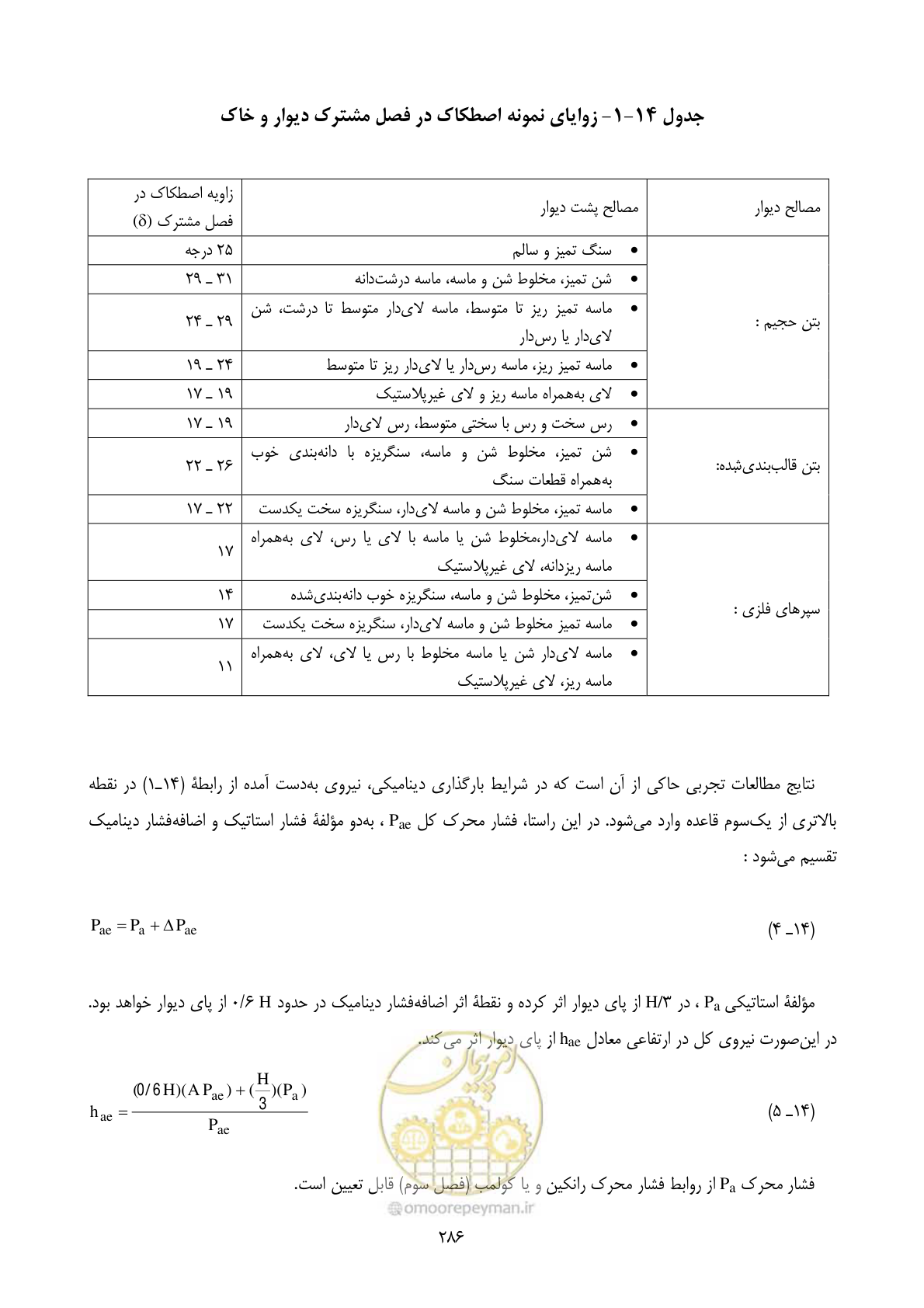 صفحه 303 از 322