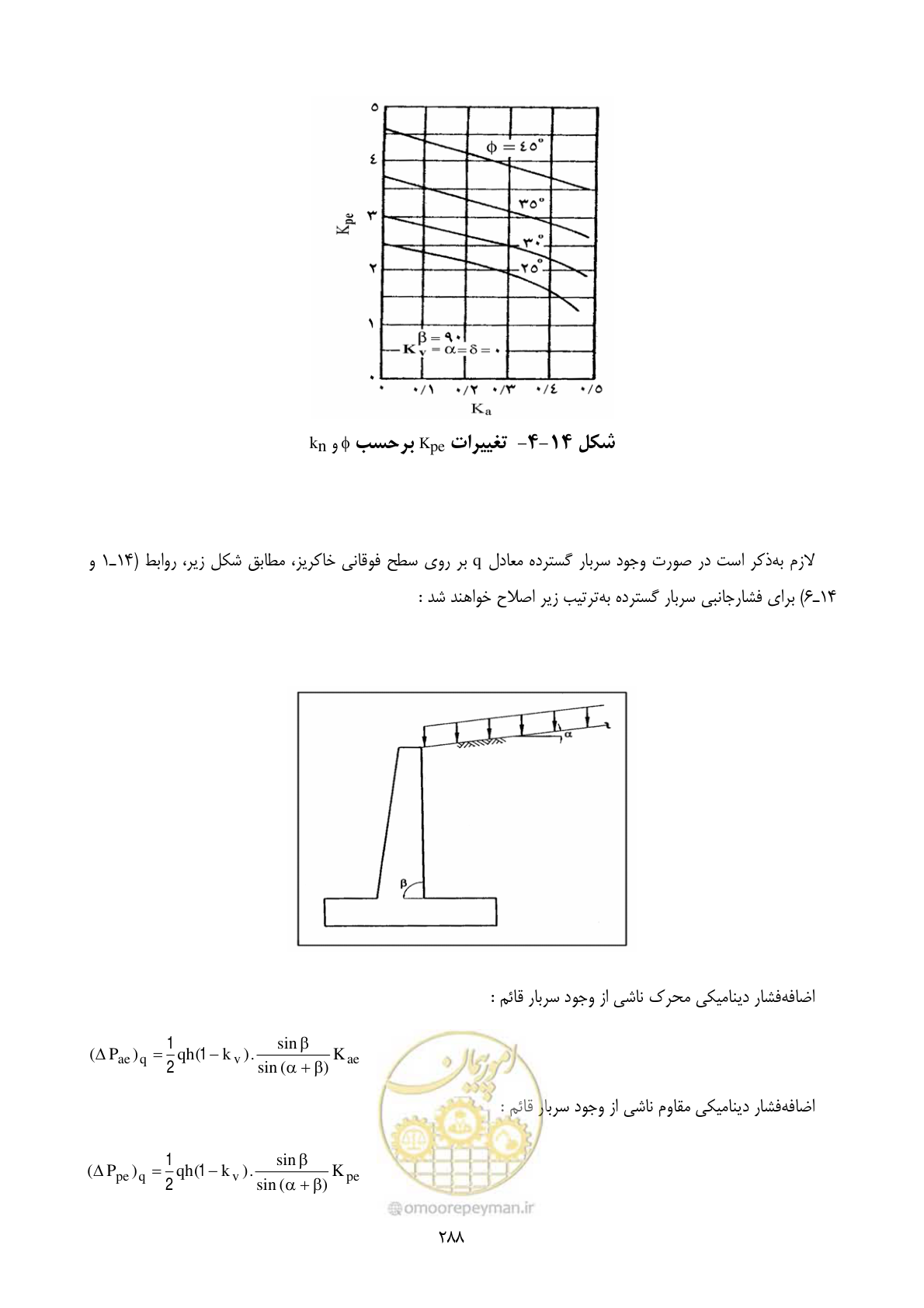 صفحه 305 از 322