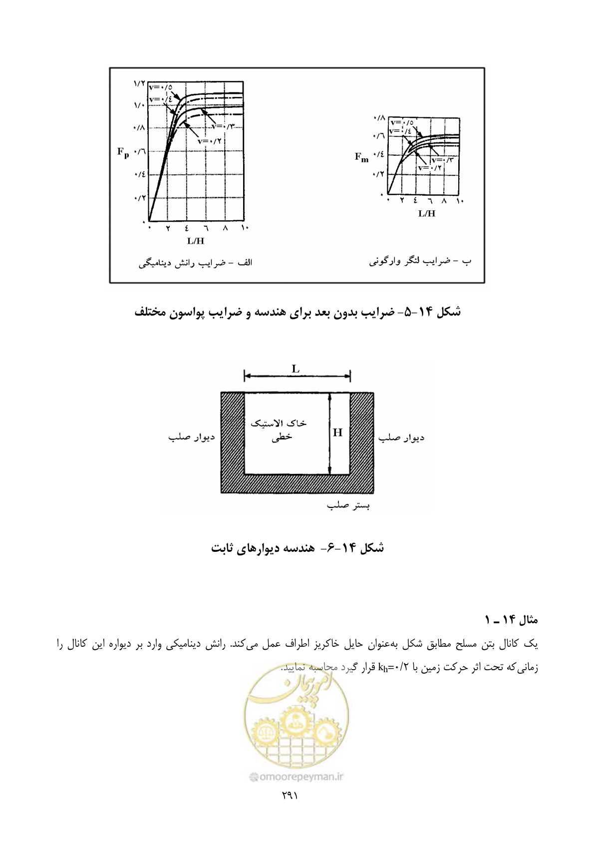 صفحه 308 از 322