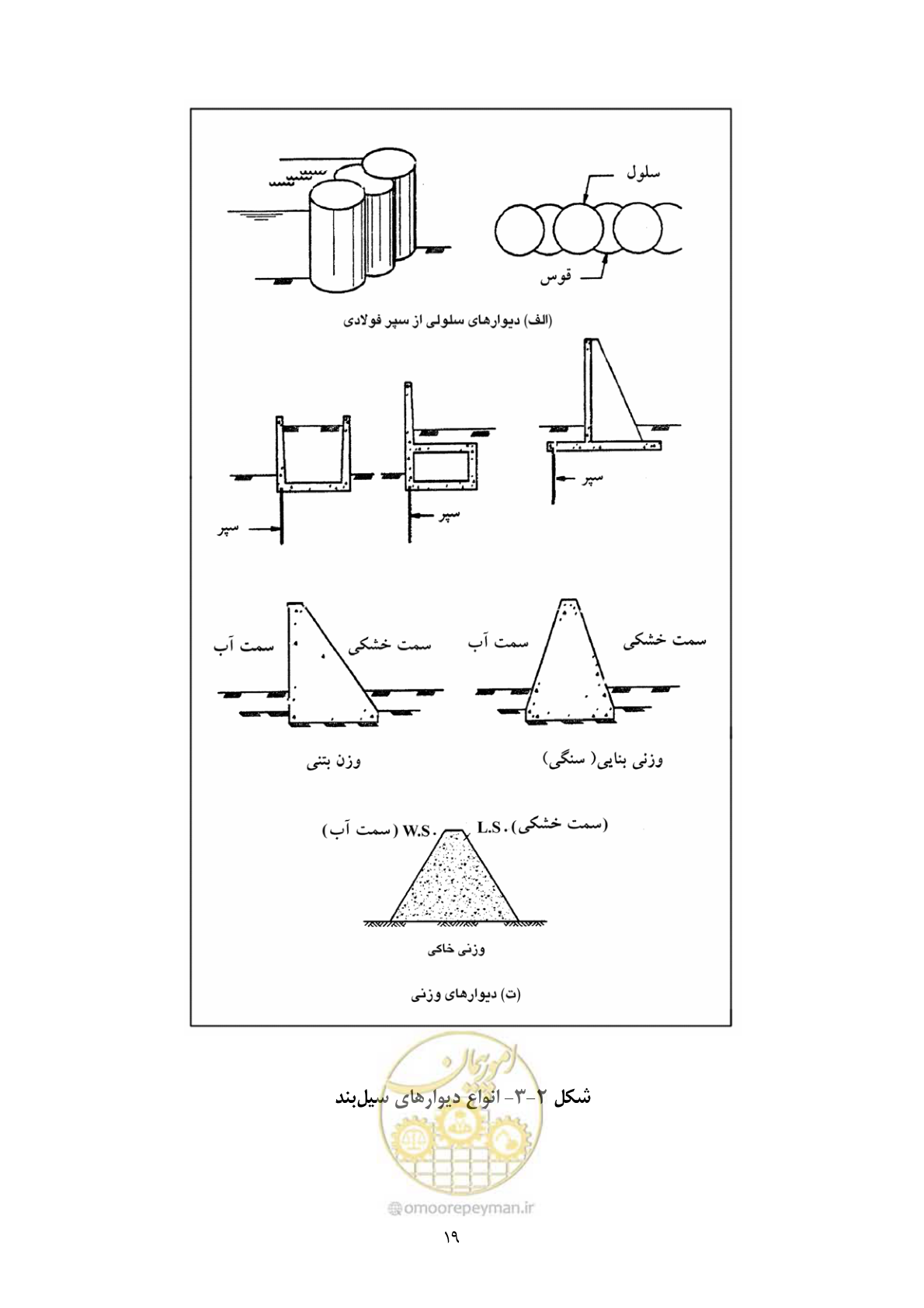 صفحه 36 از 322