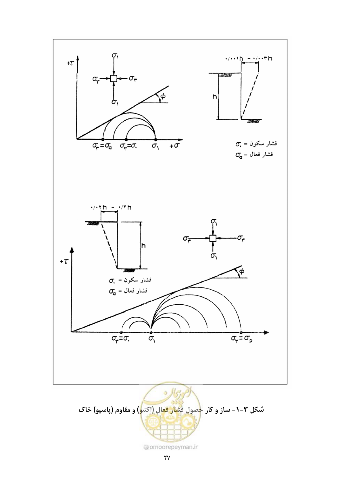 صفحه 44 از 322