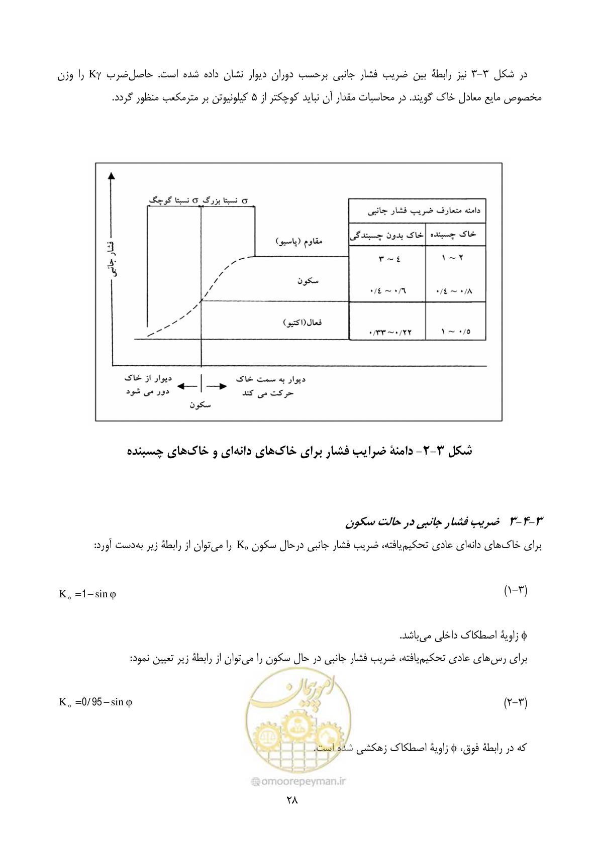 صفحه 45 از 322