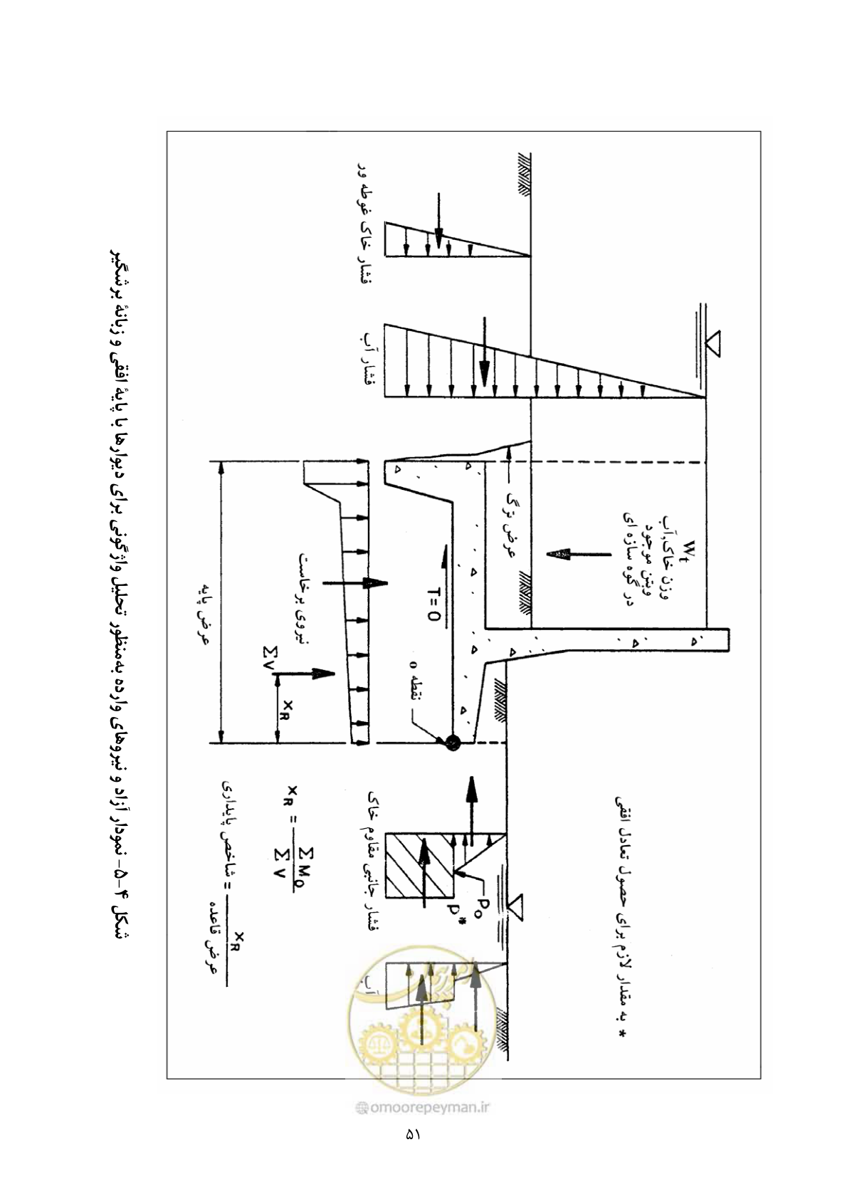 صفحه 68 از 322