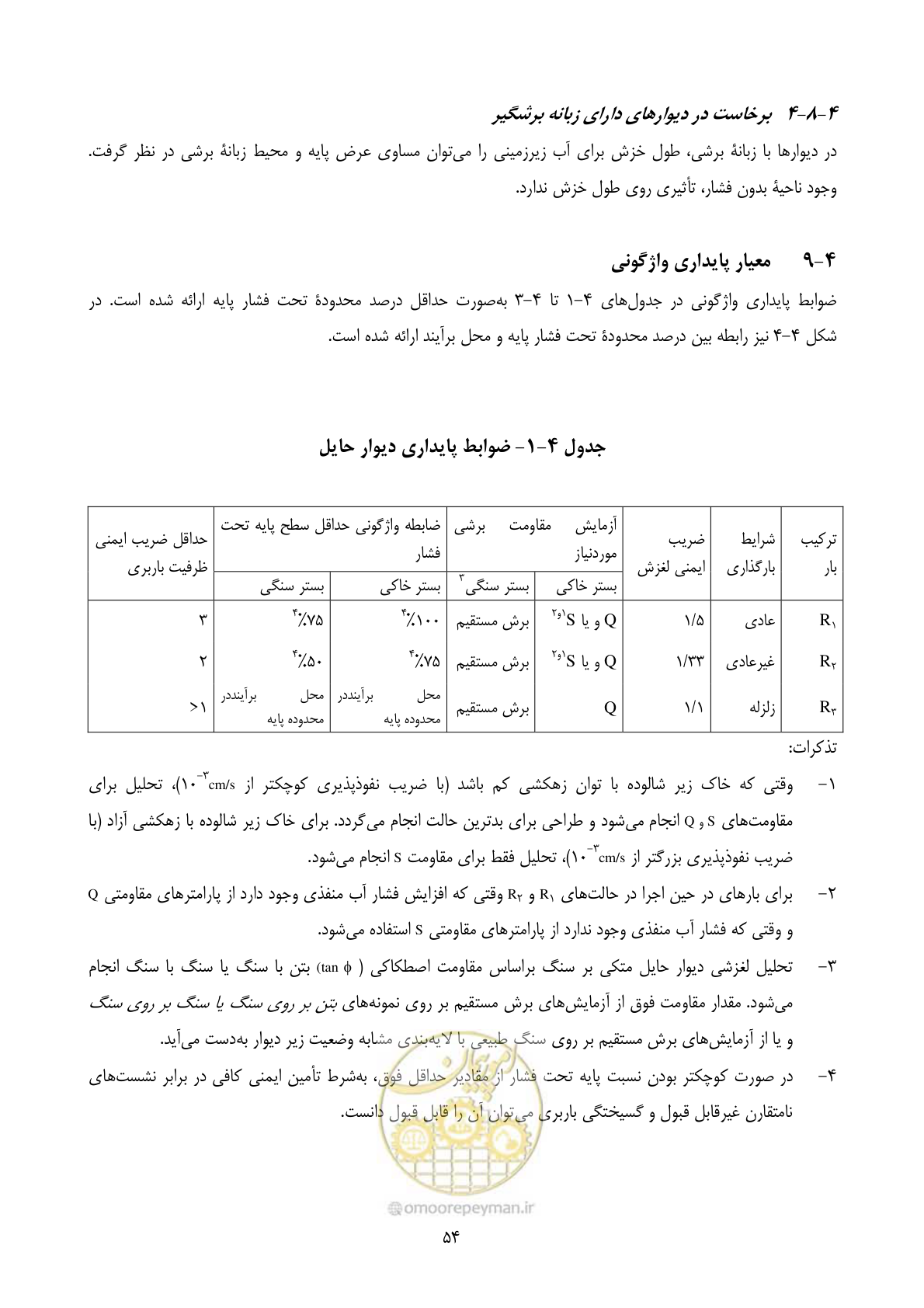 صفحه 71 از 322