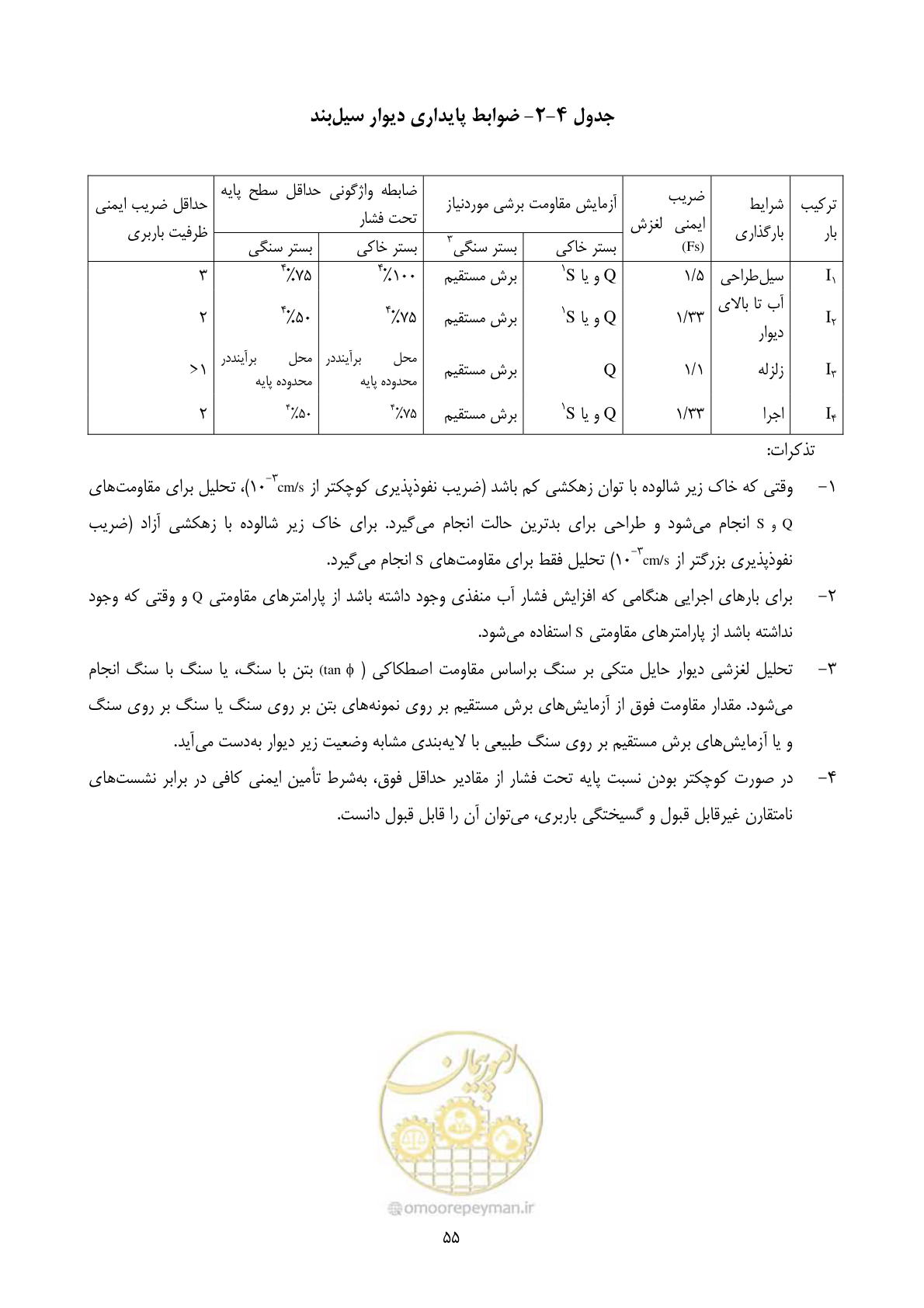 صفحه 72 از 322