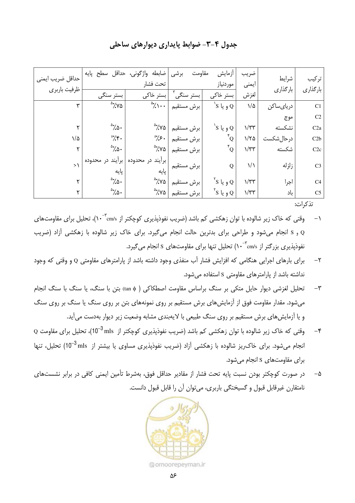صفحه 73 از 322