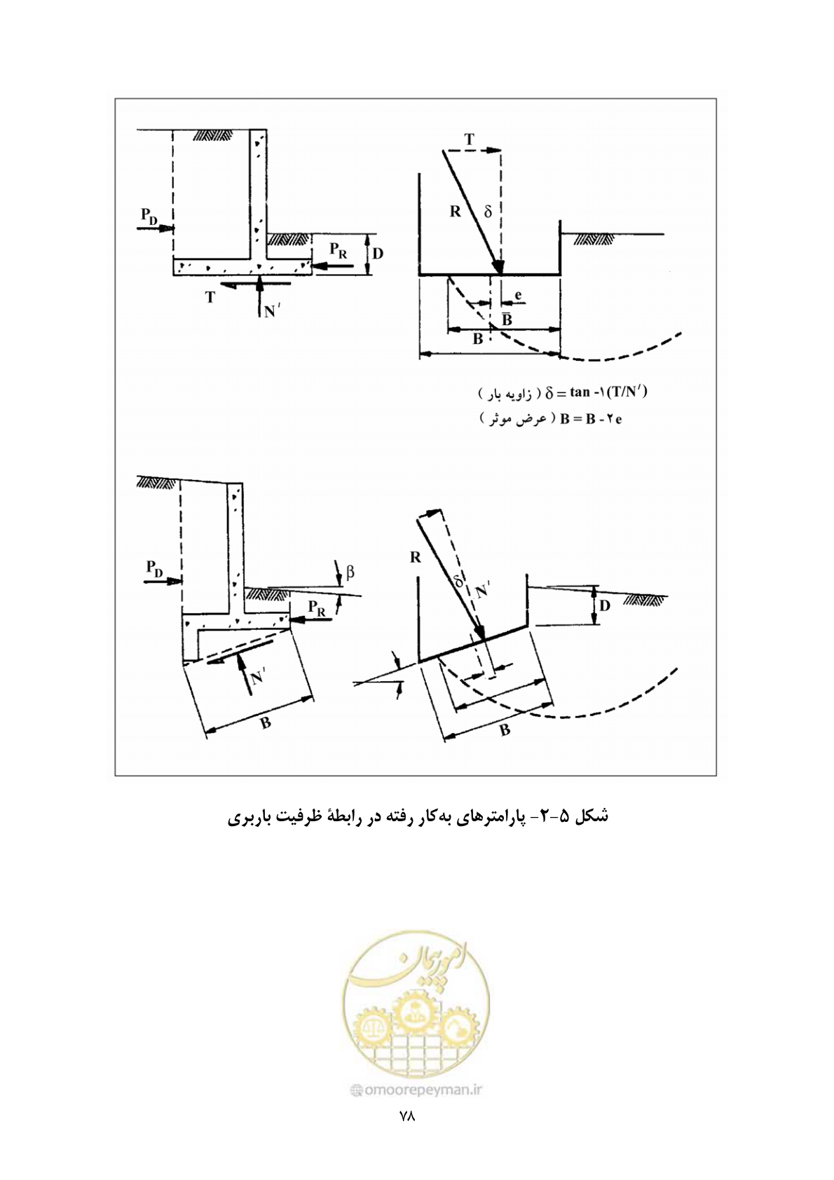صفحه 95 از 322
