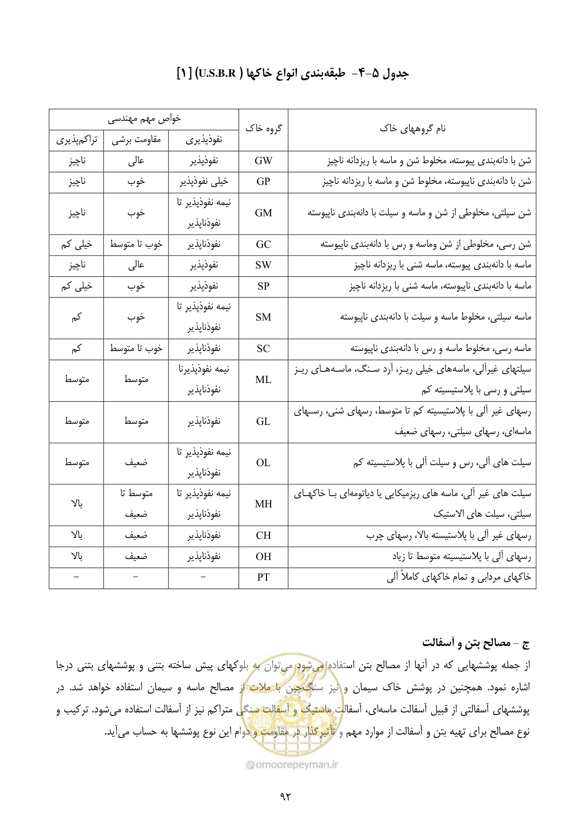 صفحه 105 از 177