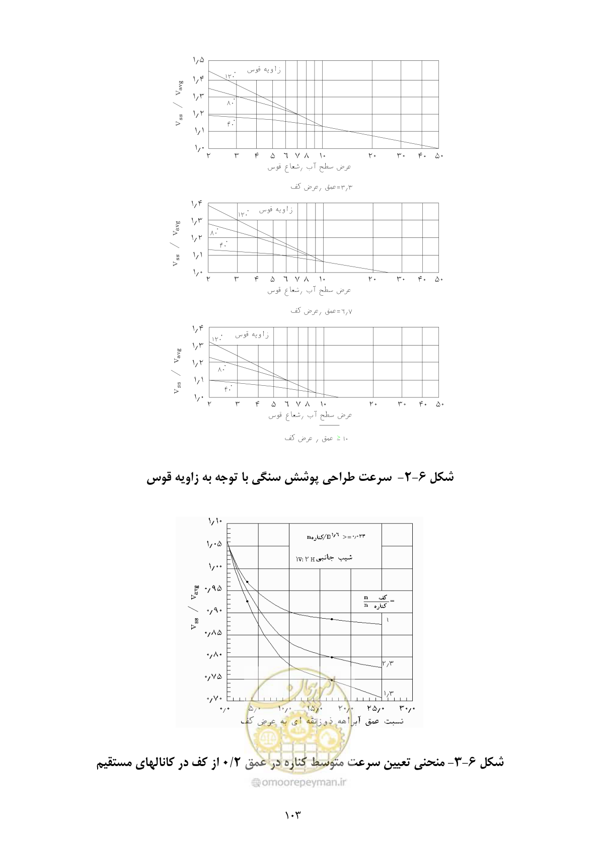 صفحه 116 از 177