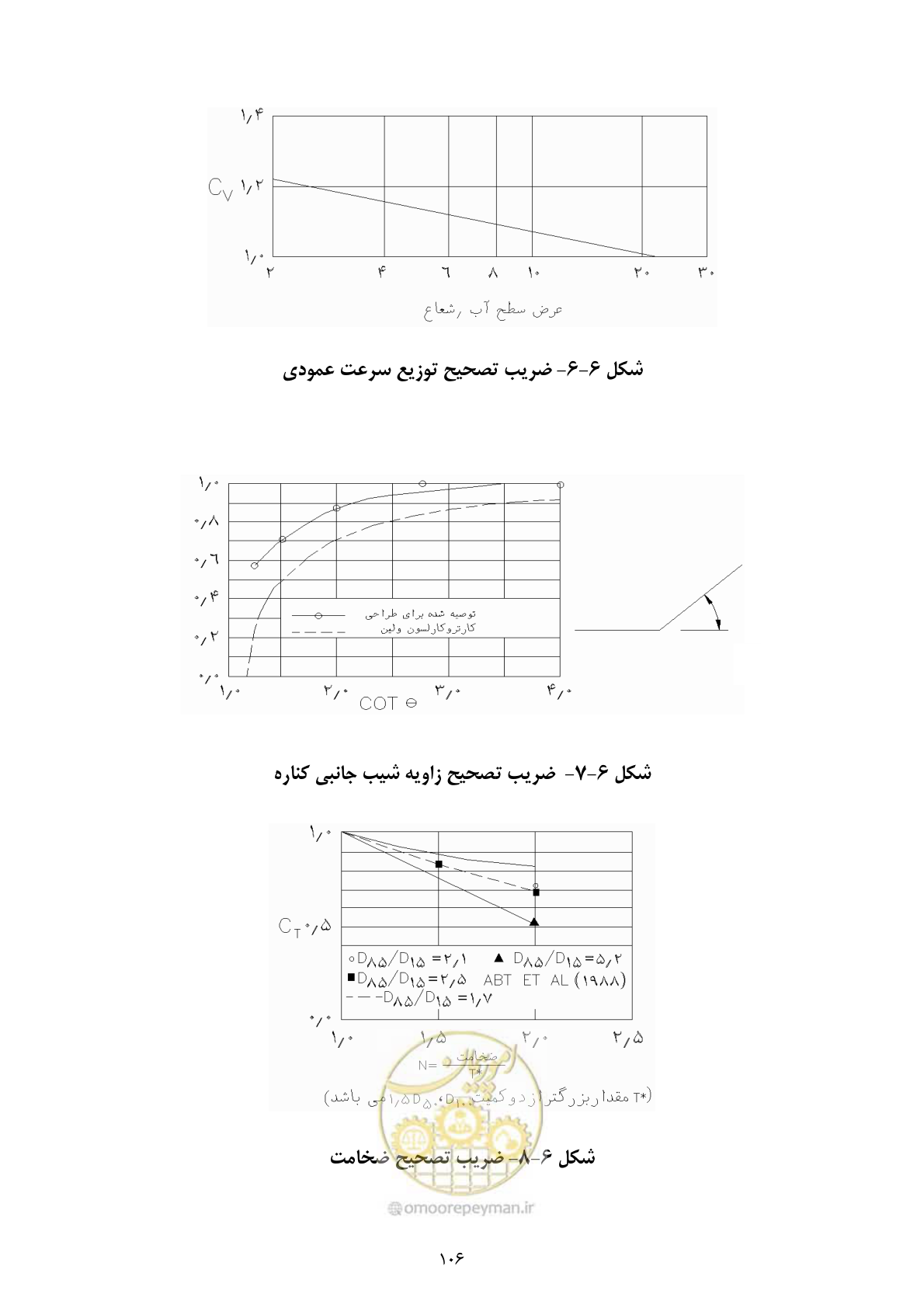 صفحه 119 از 177