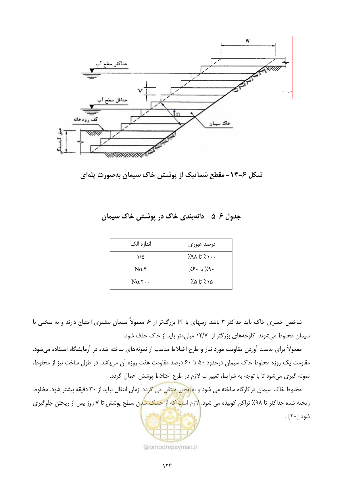 صفحه 137 از 177