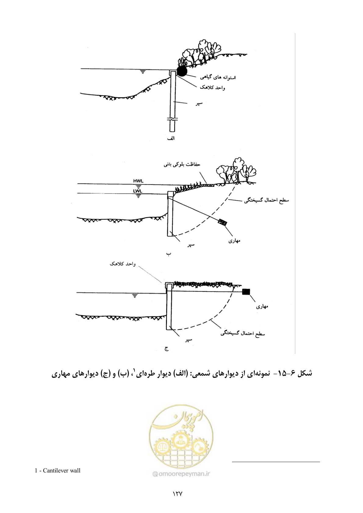 صفحه 140 از 177