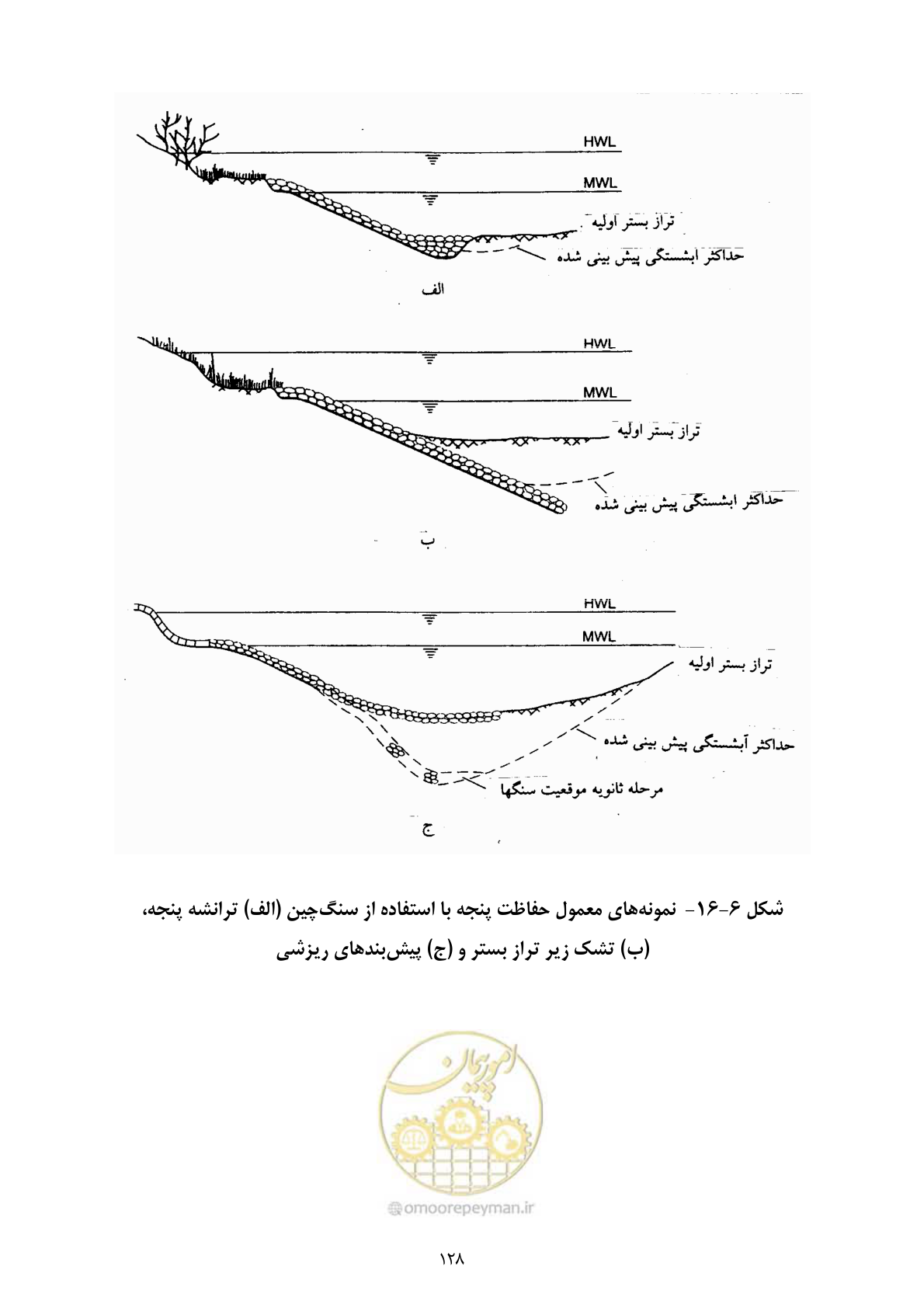 صفحه 141 از 177
