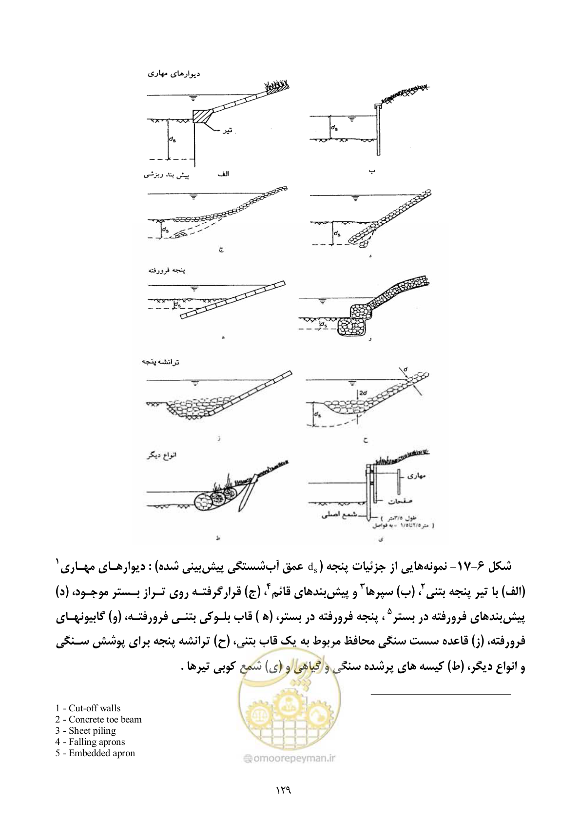 صفحه 142 از 177