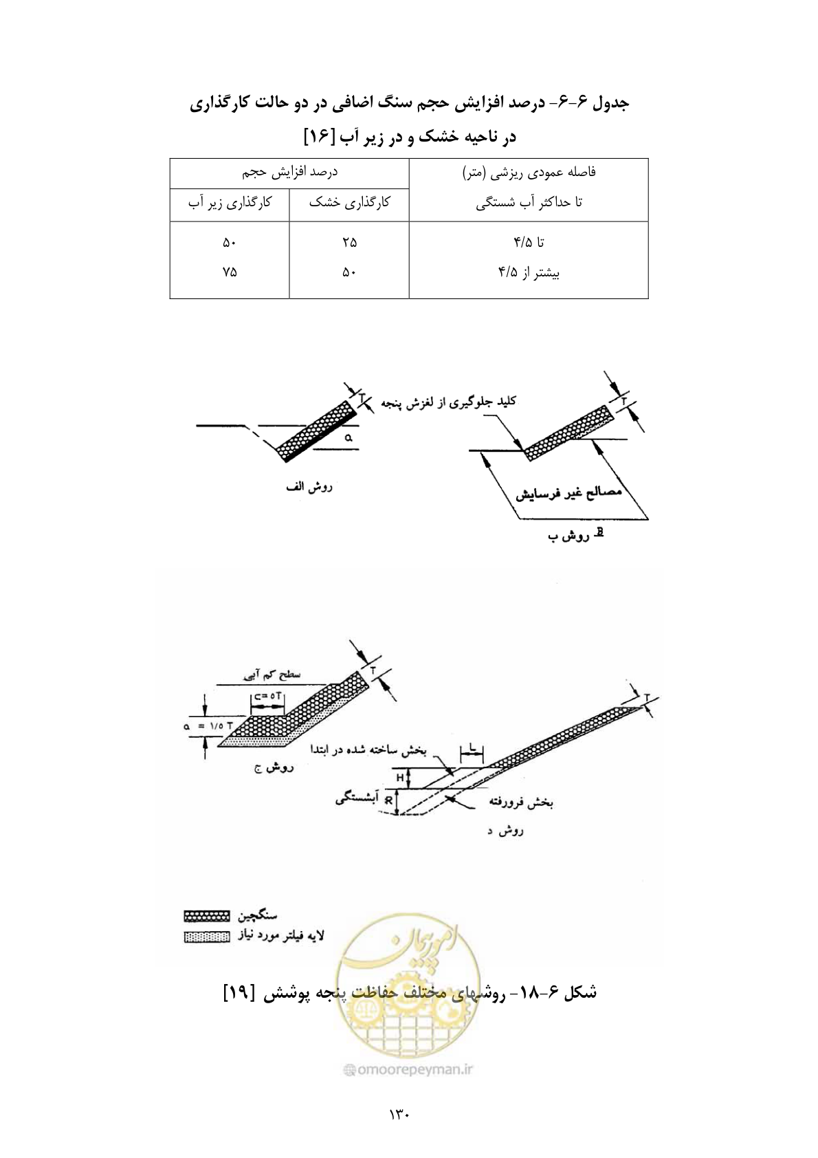 صفحه 143 از 177