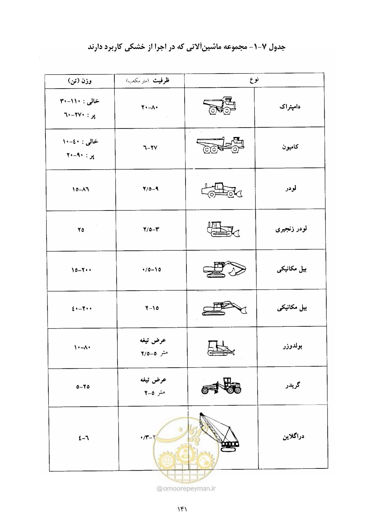 صفحه 154 از 177