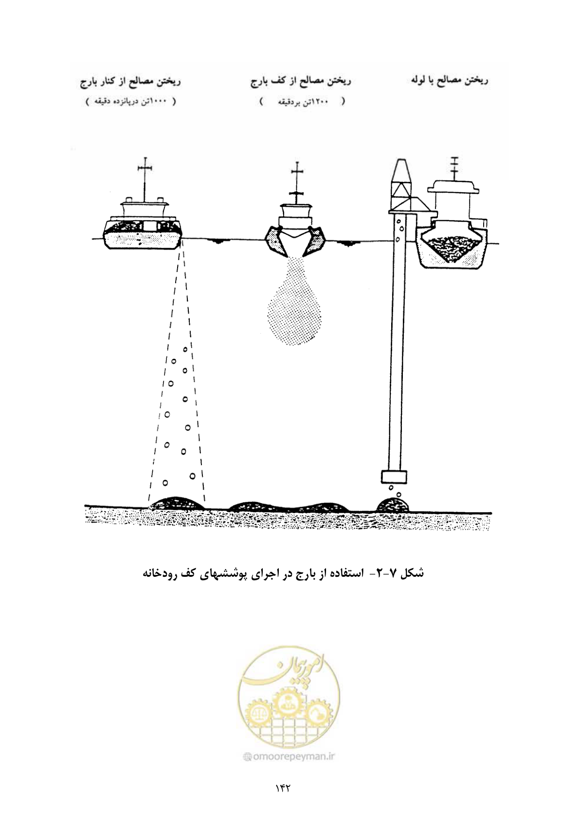 صفحه 155 از 177
