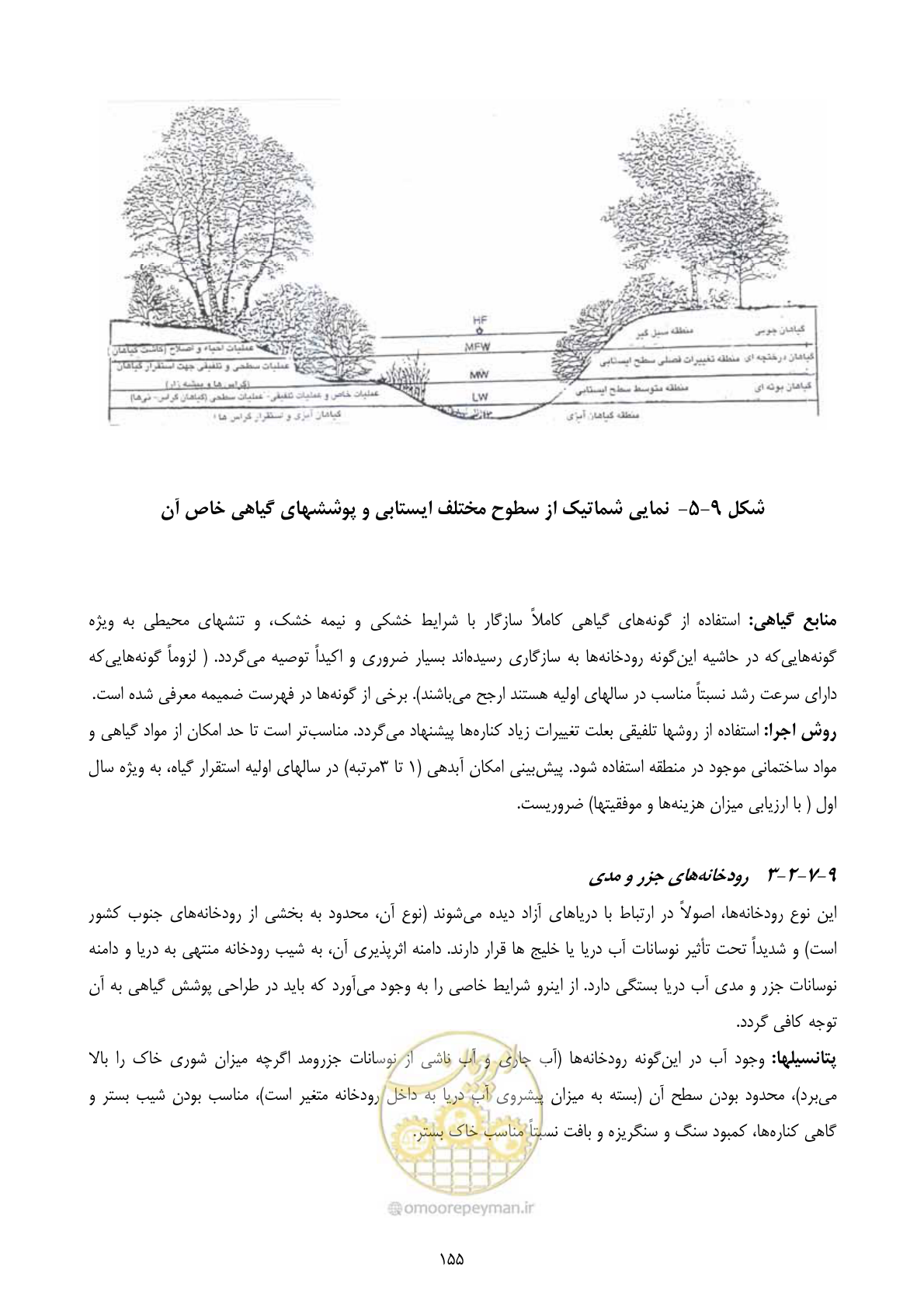 صفحه 168 از 177