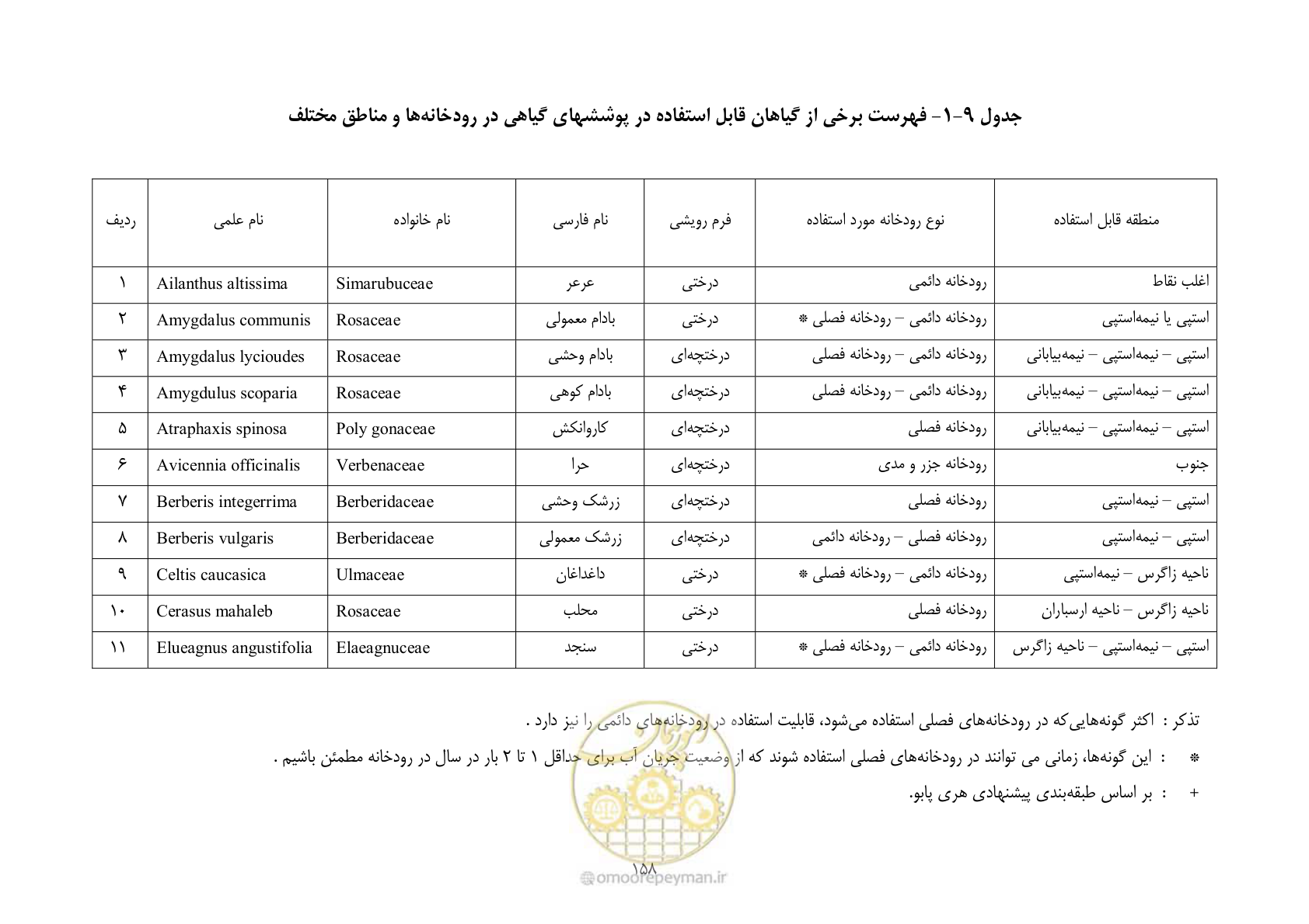 صفحه 171 از 177