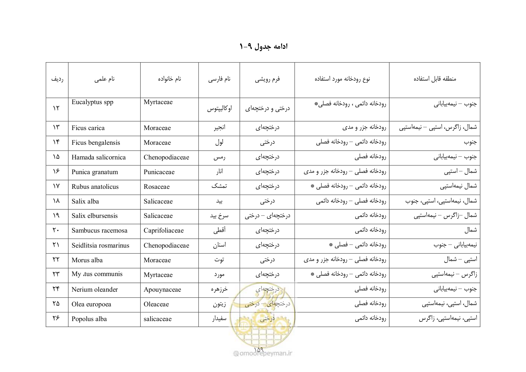 صفحه 172 از 177