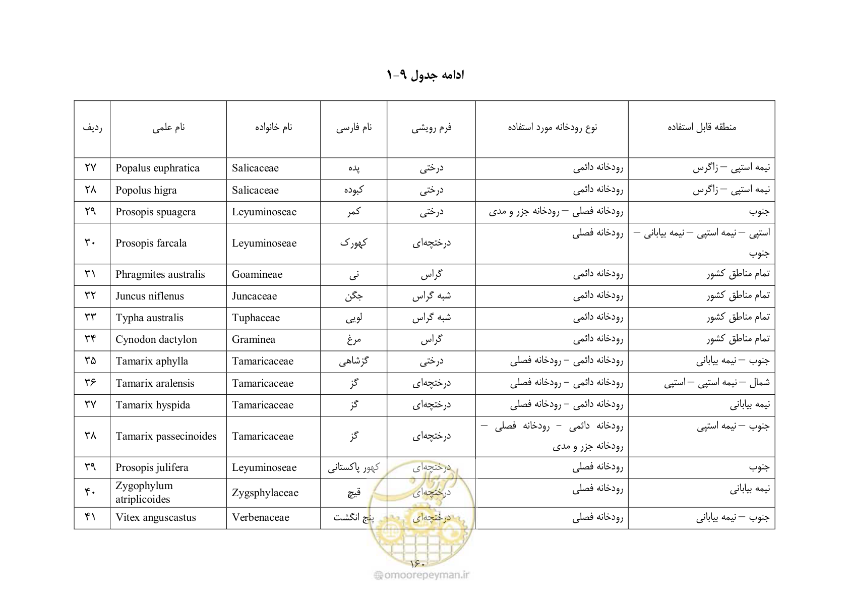 صفحه 173 از 177
