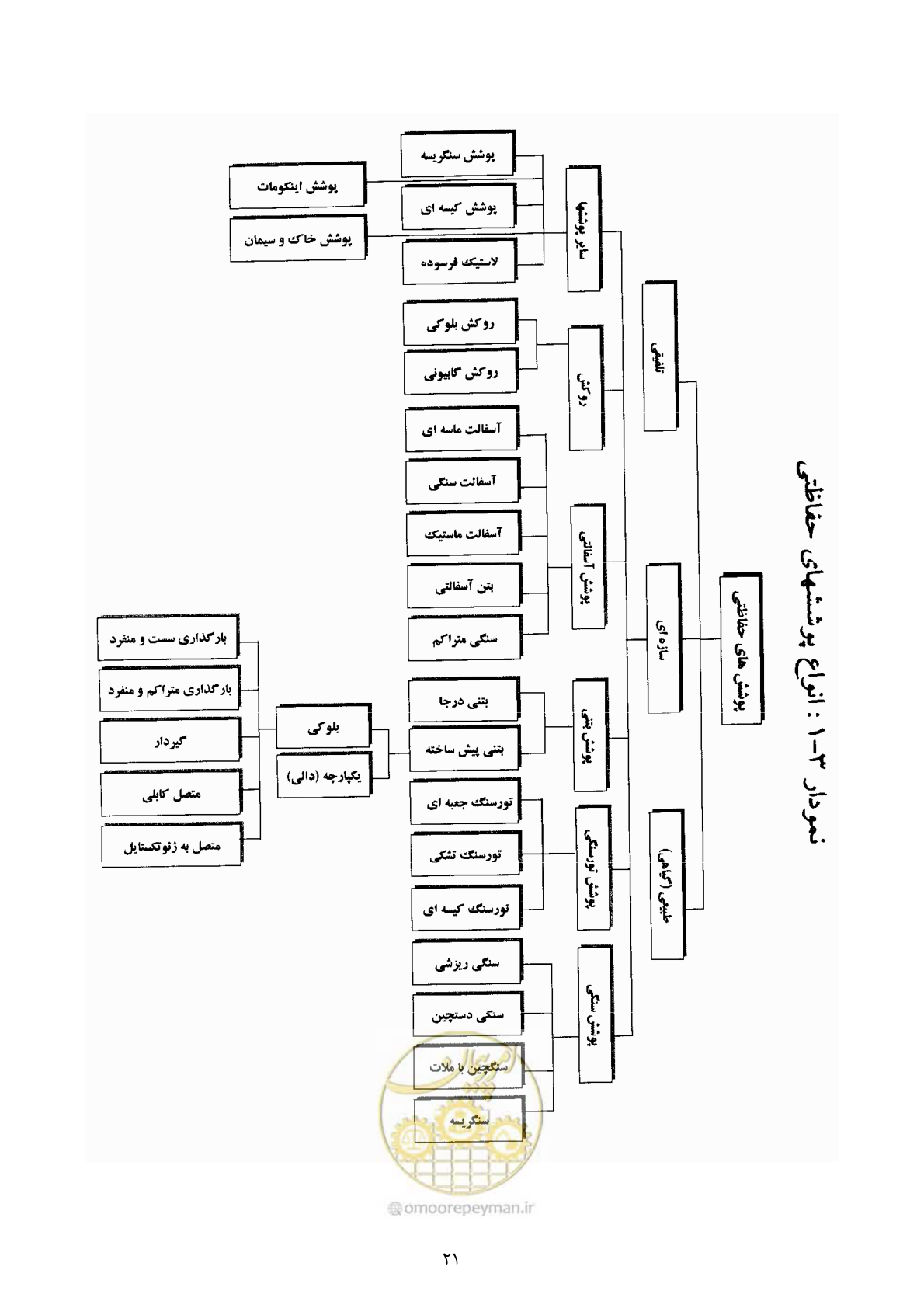 صفحه 34 از 177