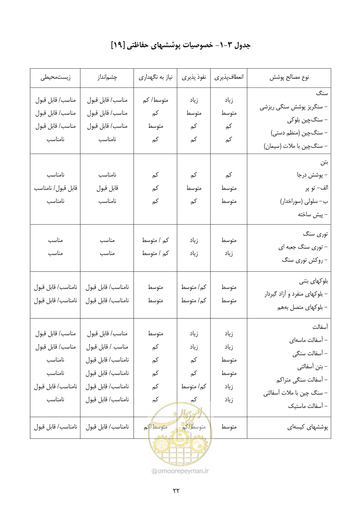 صفحه 35 از 177