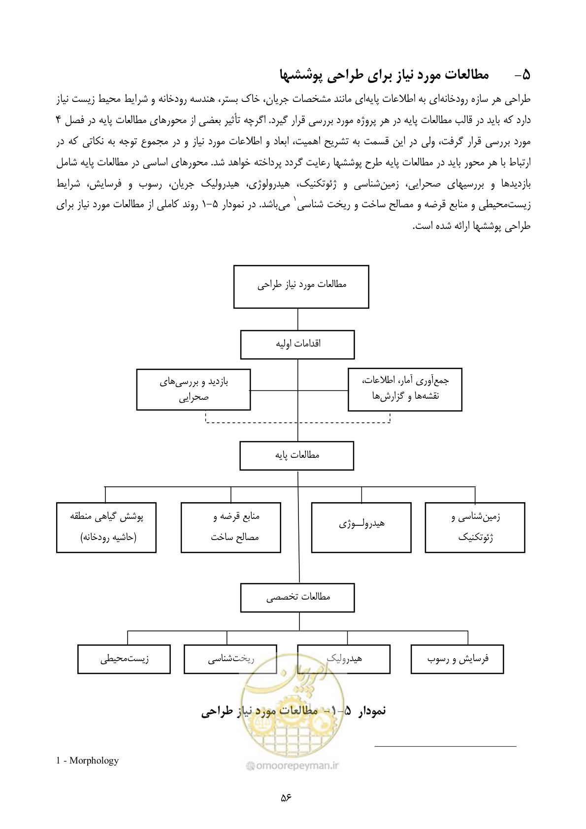 صفحه 69 از 177