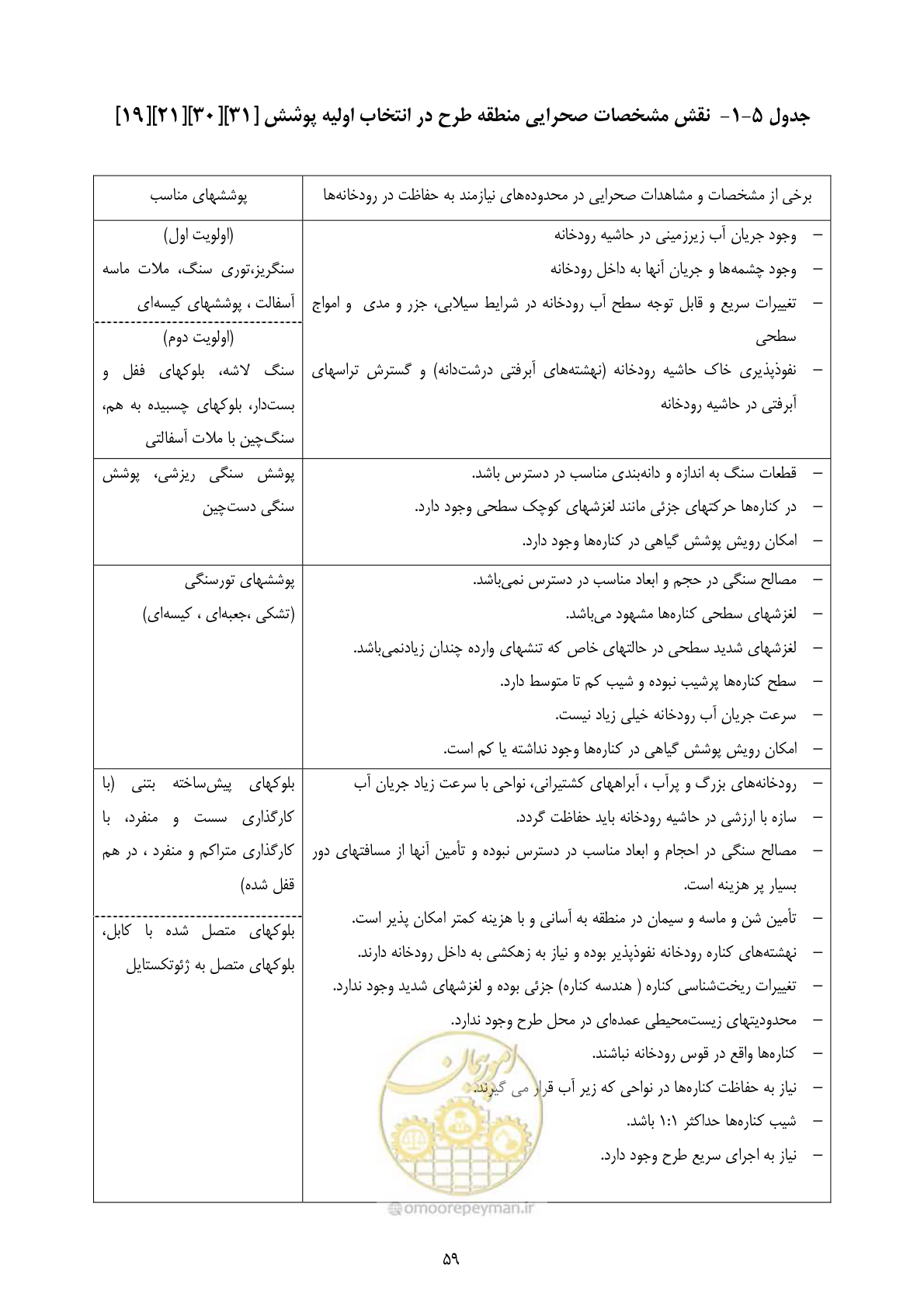 صفحه 72 از 177