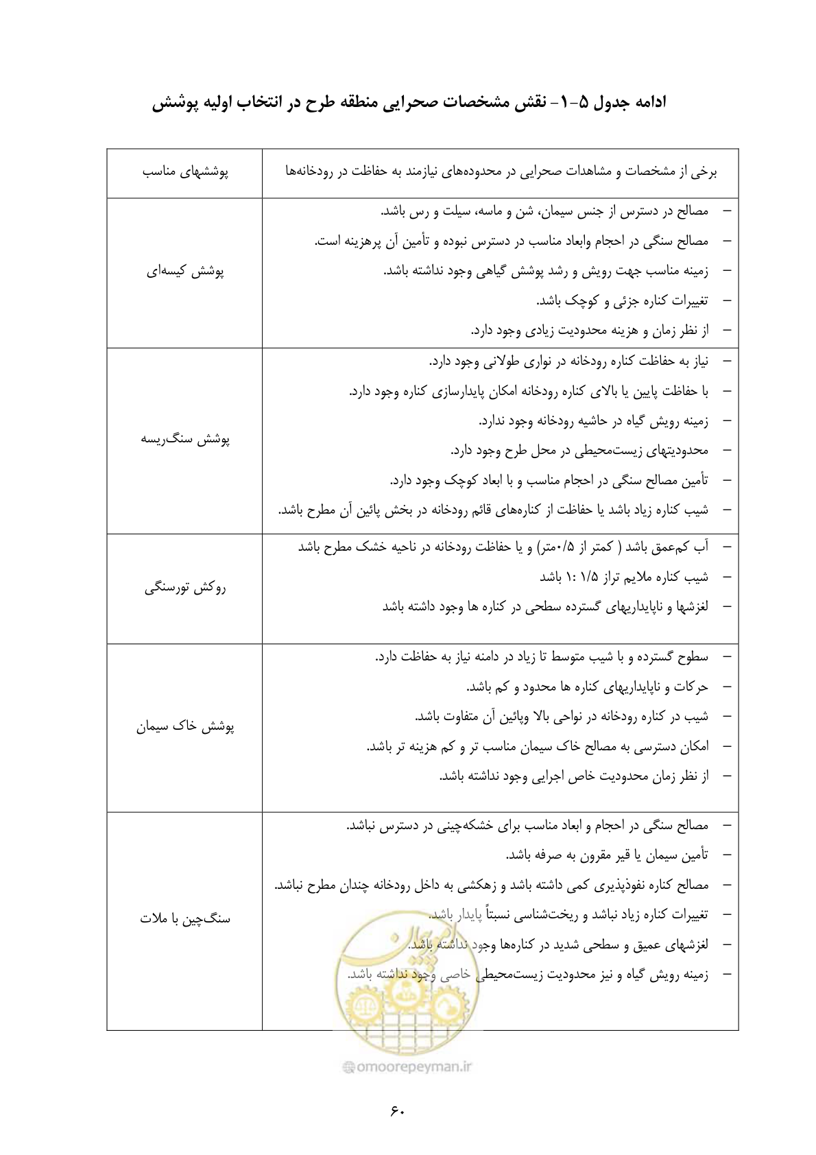 صفحه 73 از 177