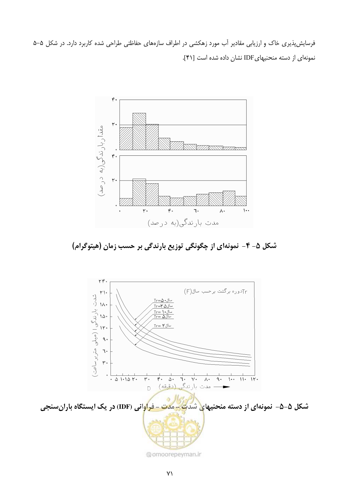 صفحه 84 از 177