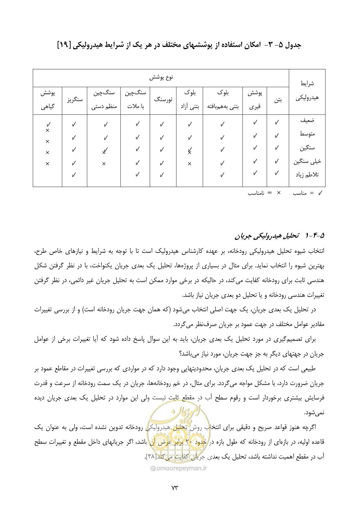 صفحه 86 از 177